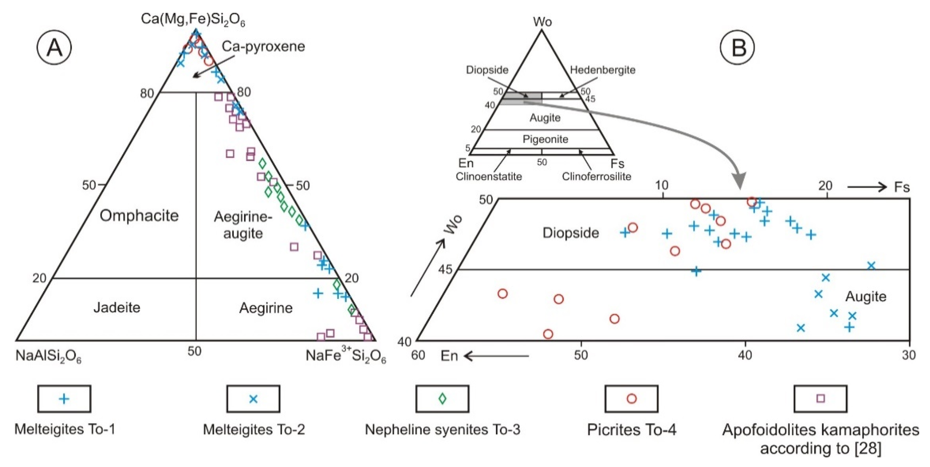 Minerals 13 00211 g004 550