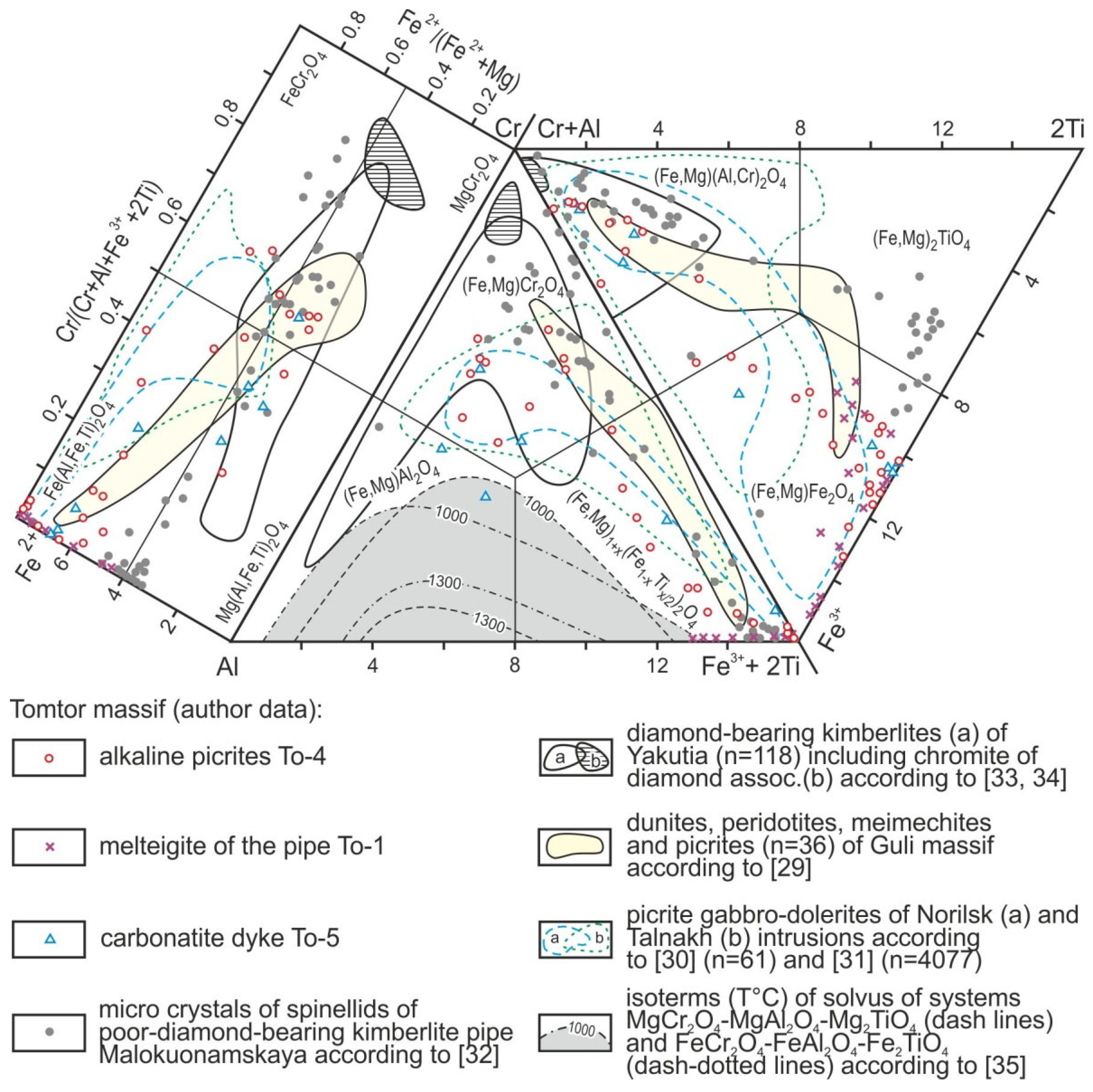 Minerals 13 00211 g007 550