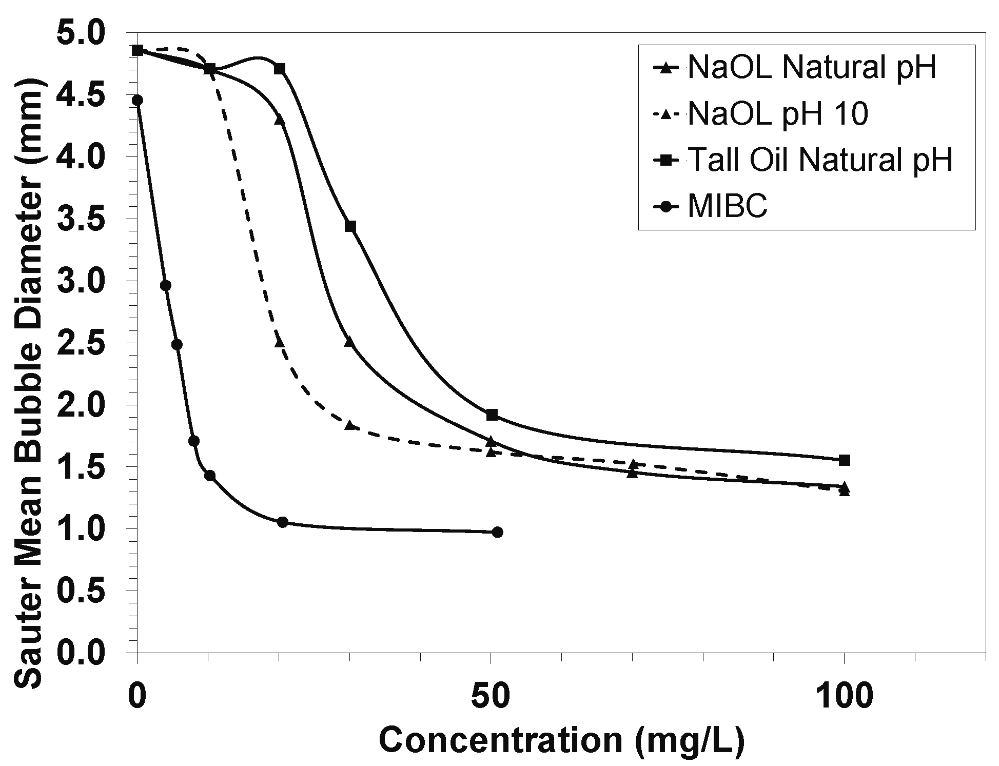 Minerals 13 00212 g005