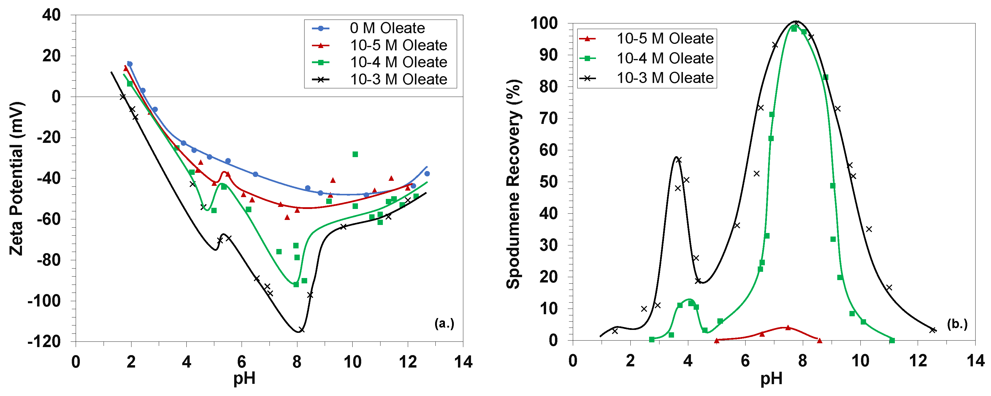 Minerals 13 00212 g007