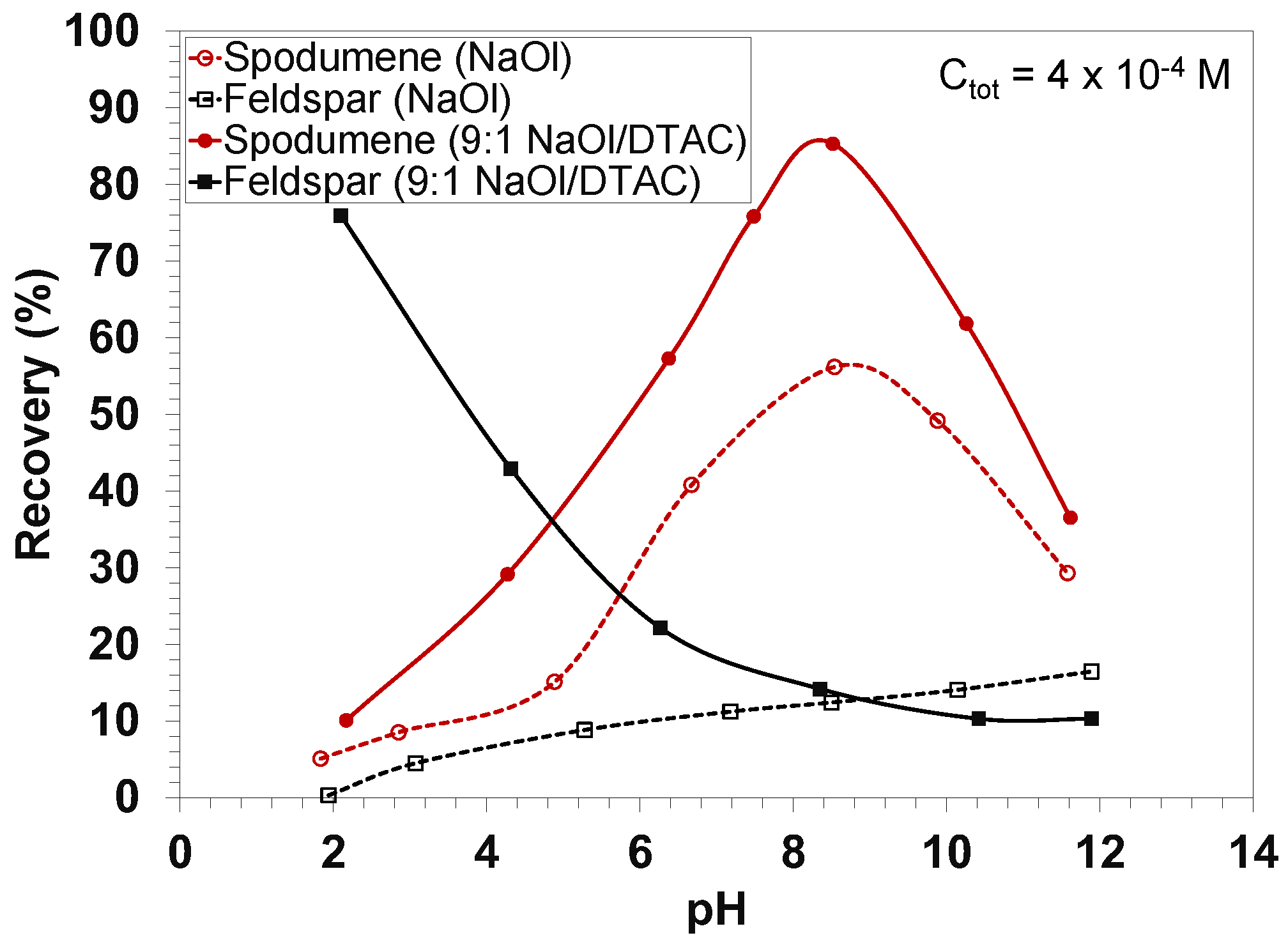 Minerals 13 00212 g011