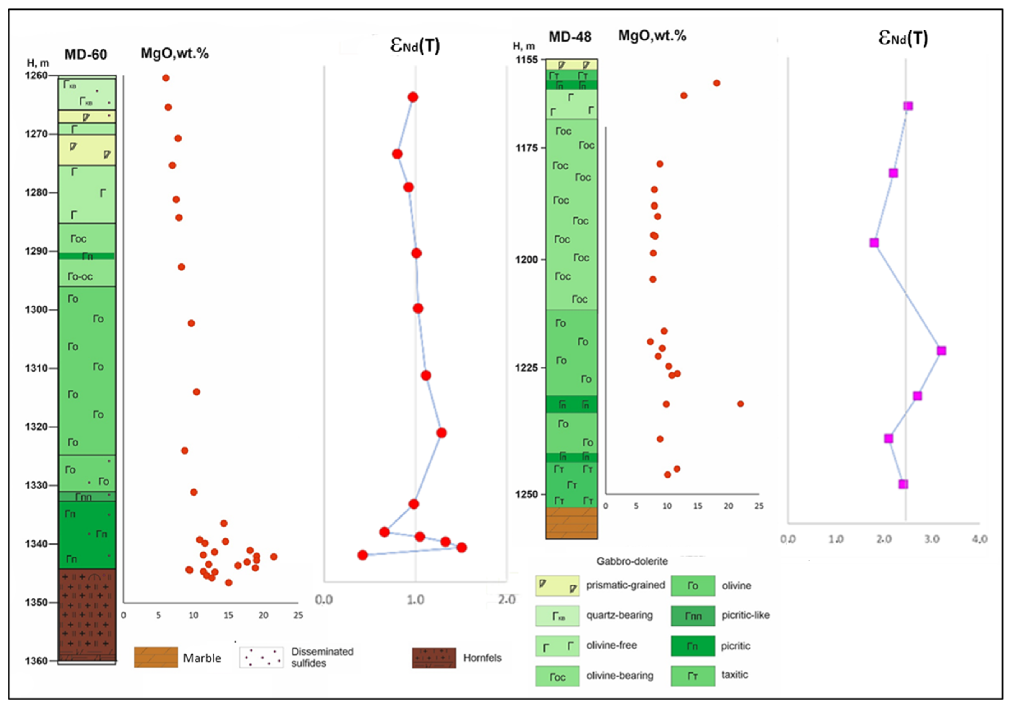 Minerals 13 00213 g003 550