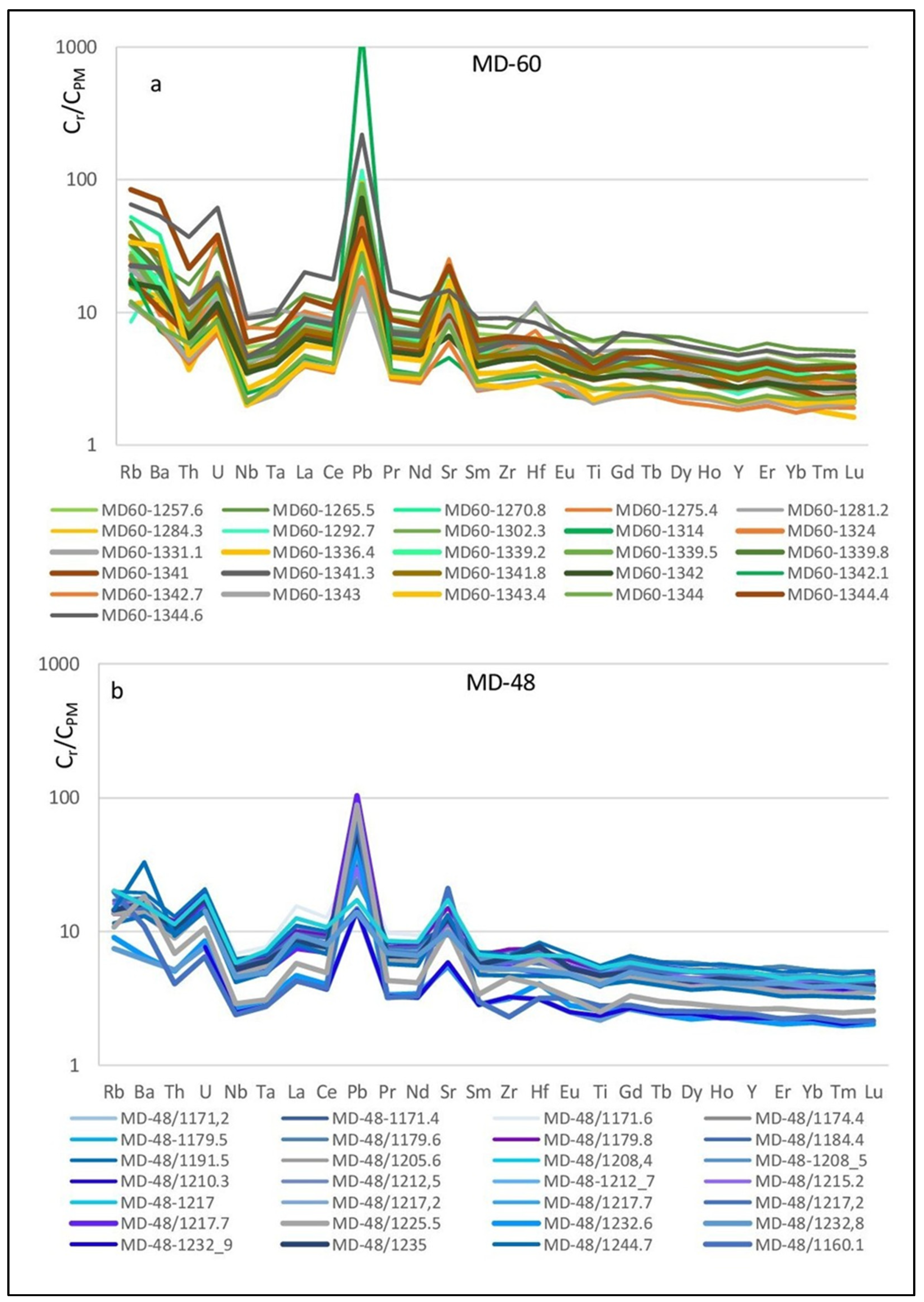 Minerals 13 00213 g007 550