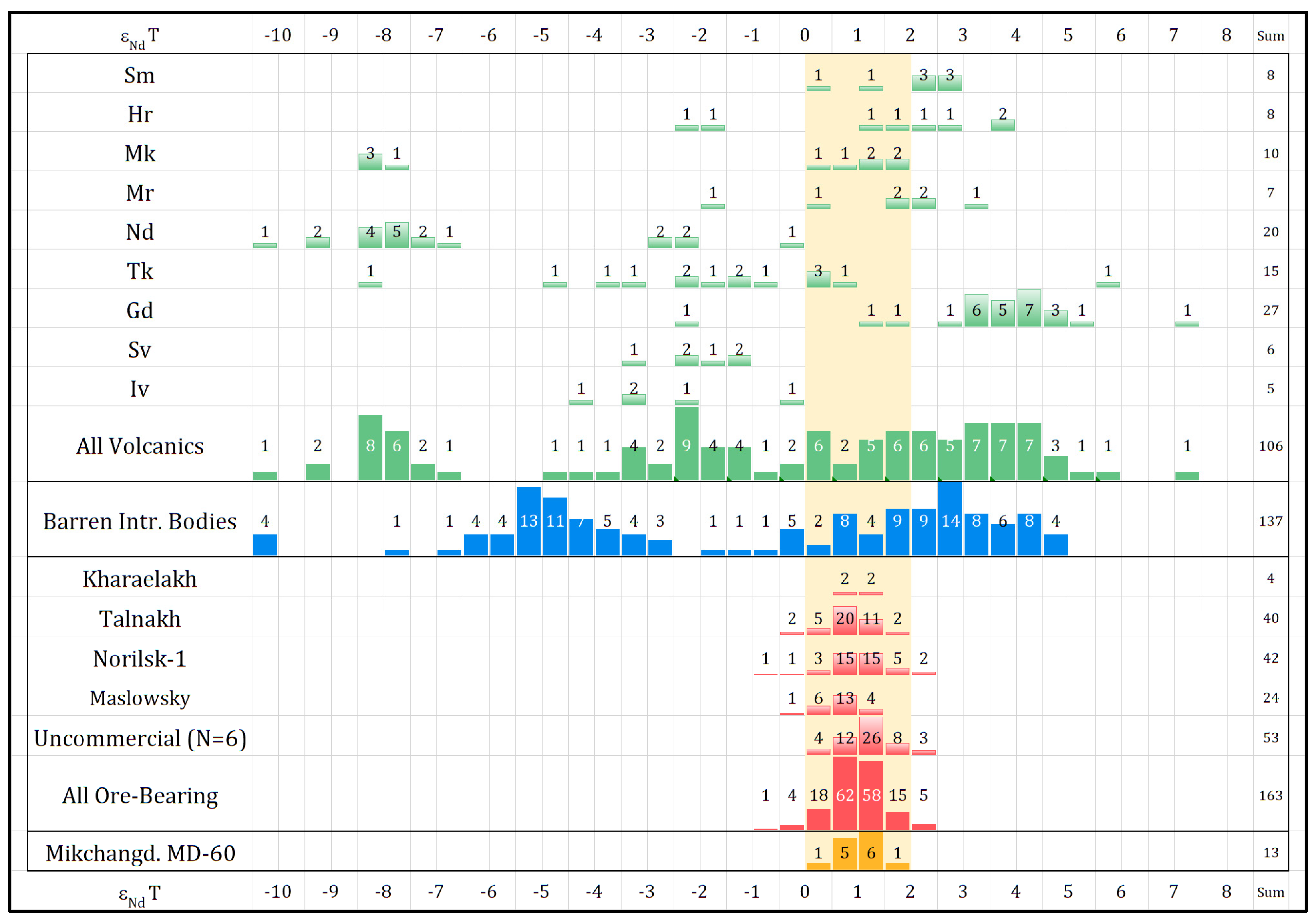 Minerals 13 00213 g008 550