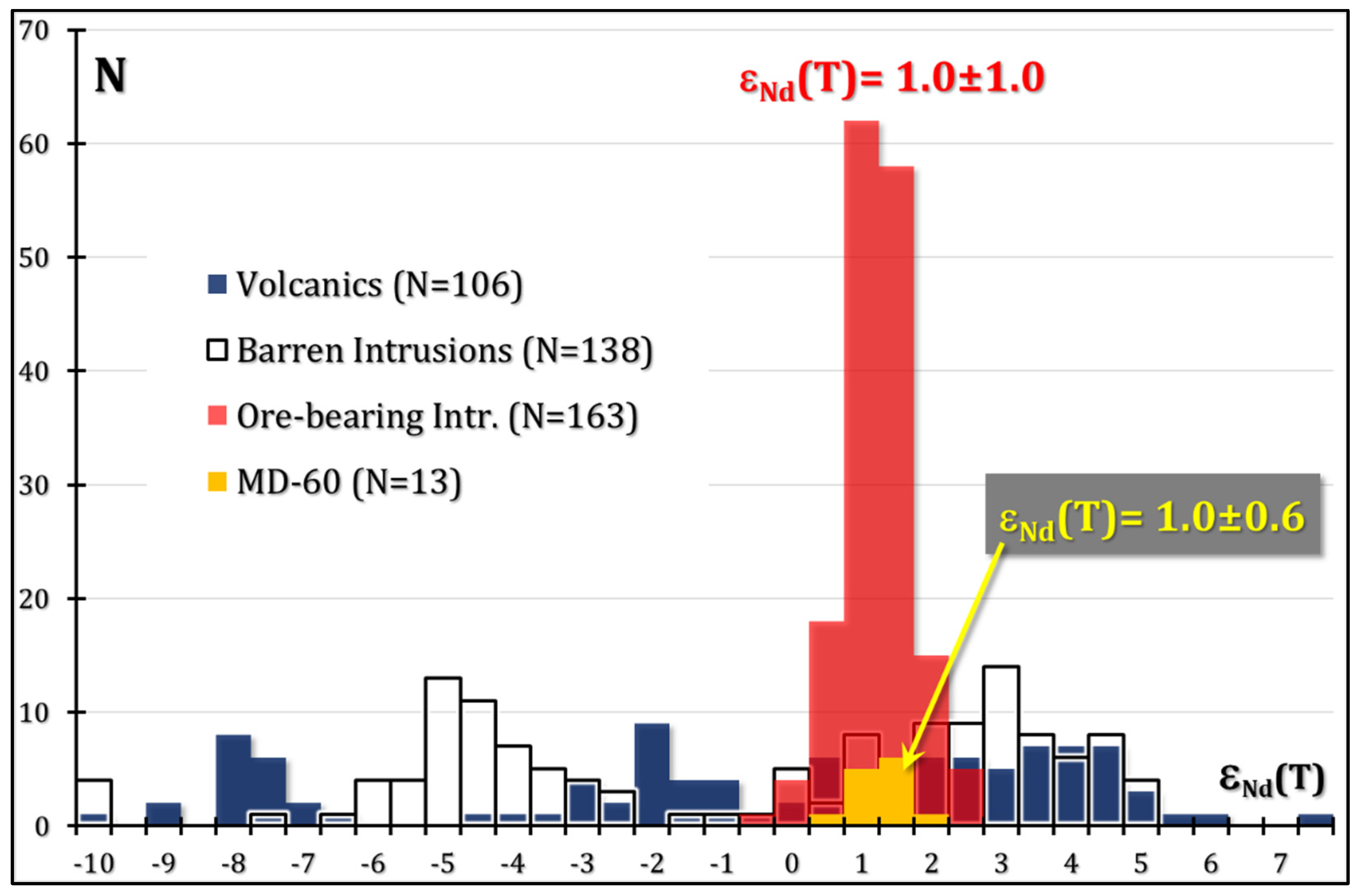 Minerals 13 00213 g009 550