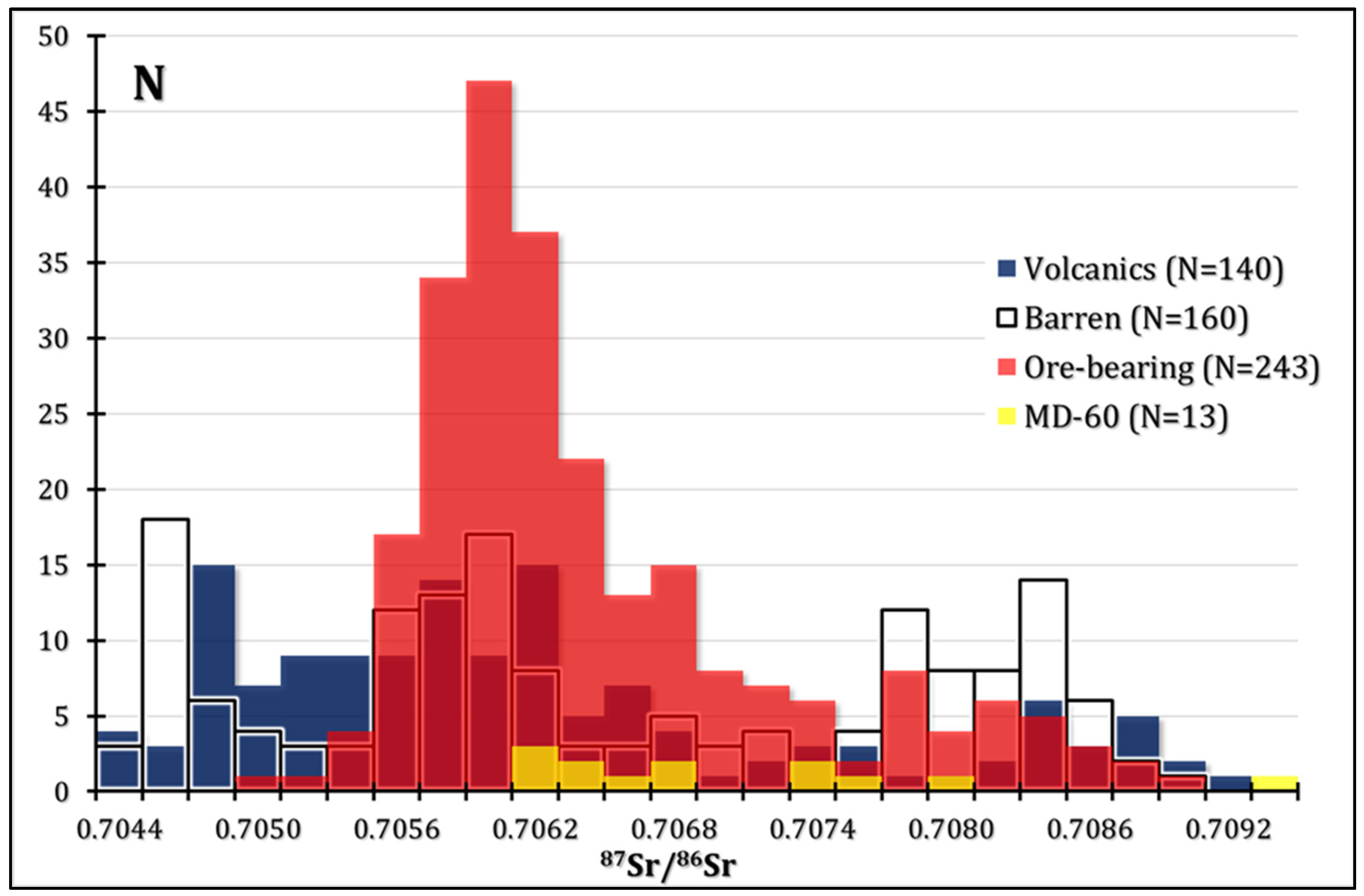 Minerals 13 00213 g010 550