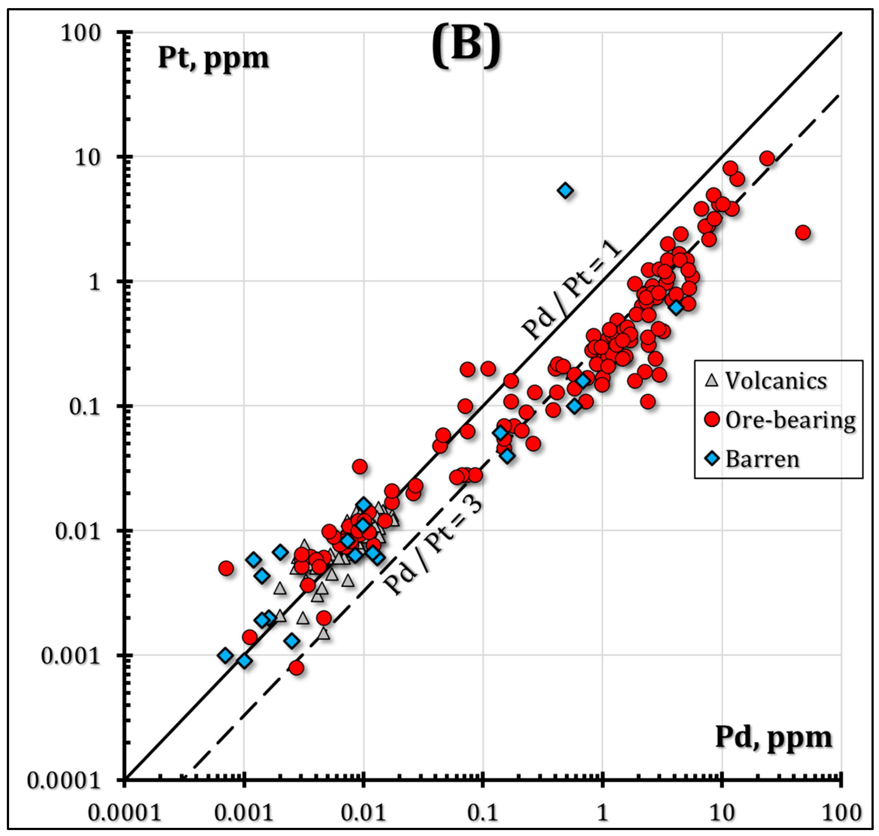 Minerals 13 00213 g011b 550