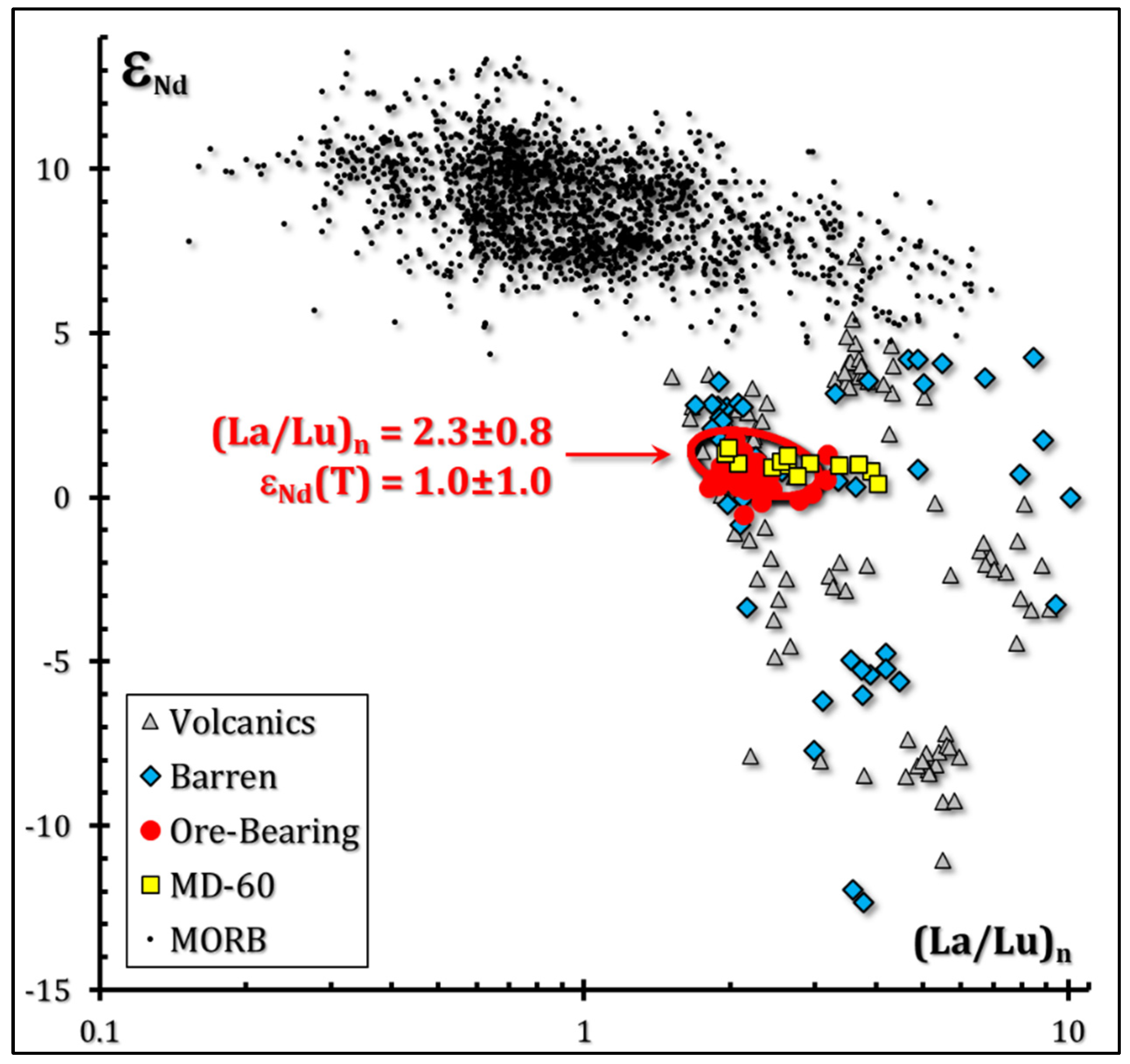 Minerals 13 00213 g012 550