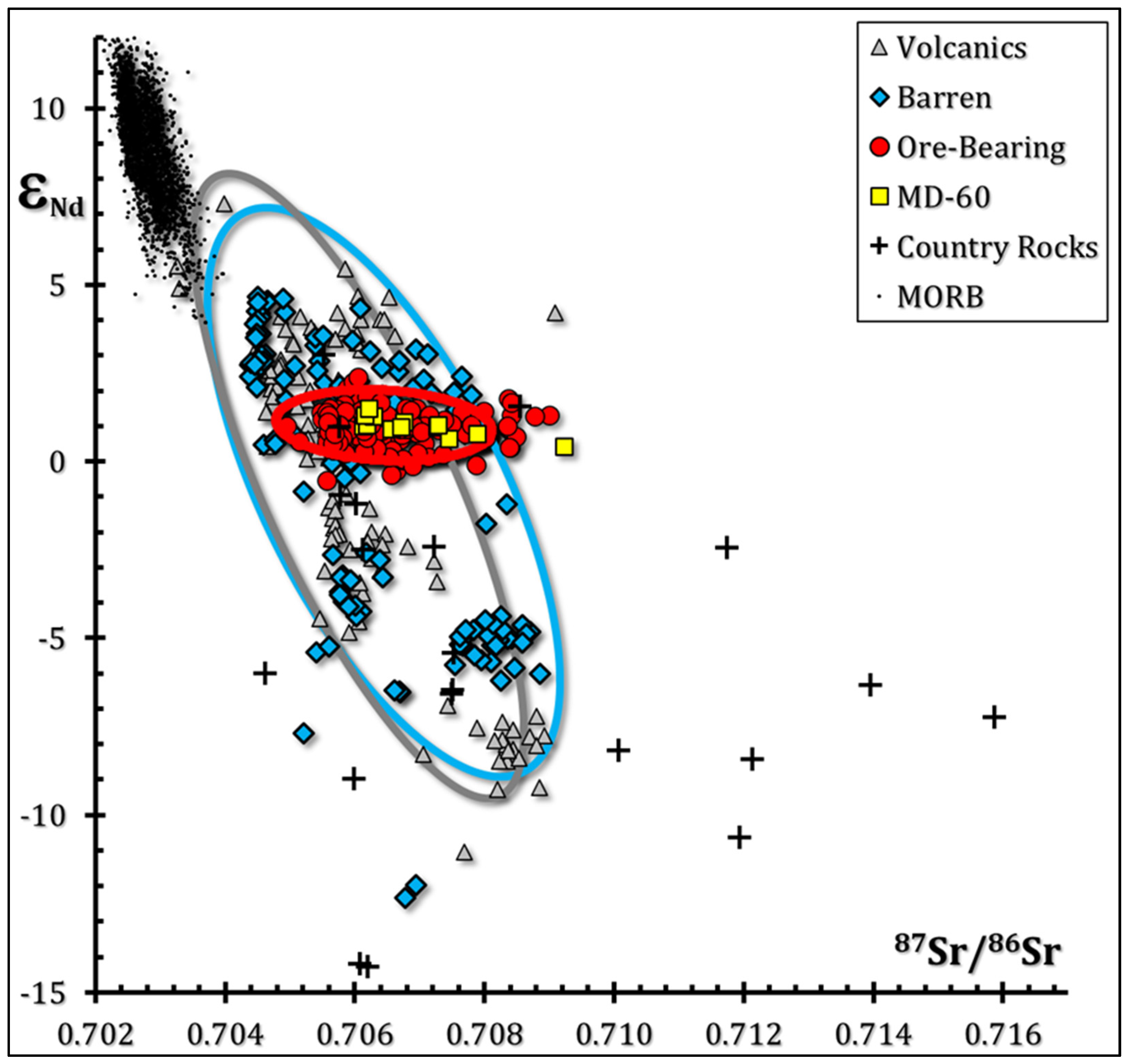 Minerals 13 00213 g014 550