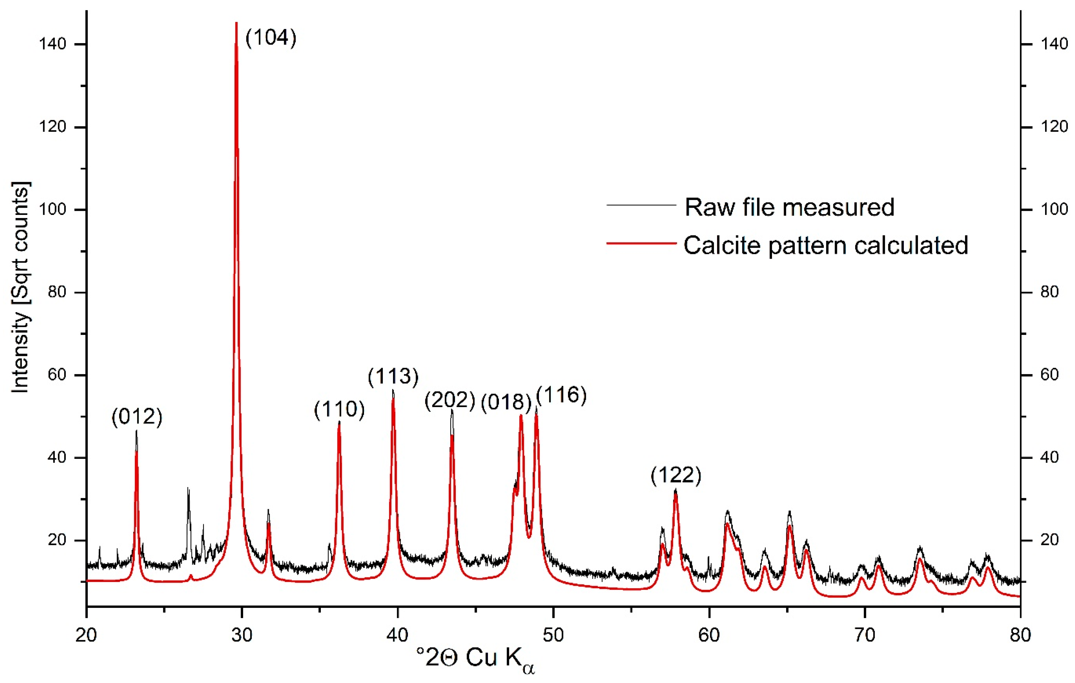 Minerals 13 00215 g006 Minerals 13 00215 g006