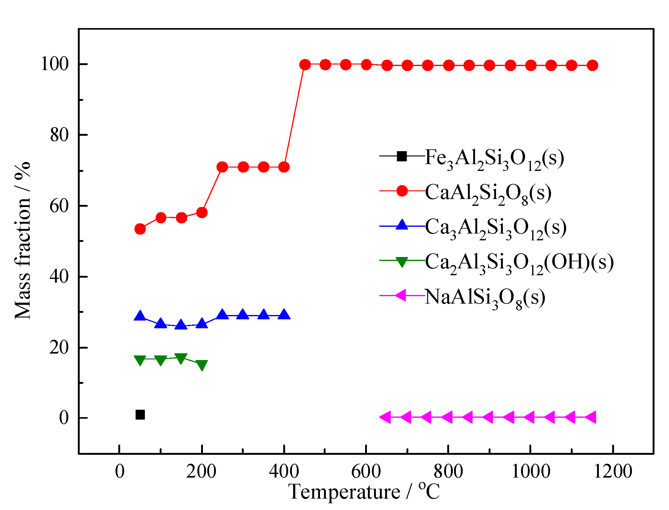 Minerals 13 00216 g002 550