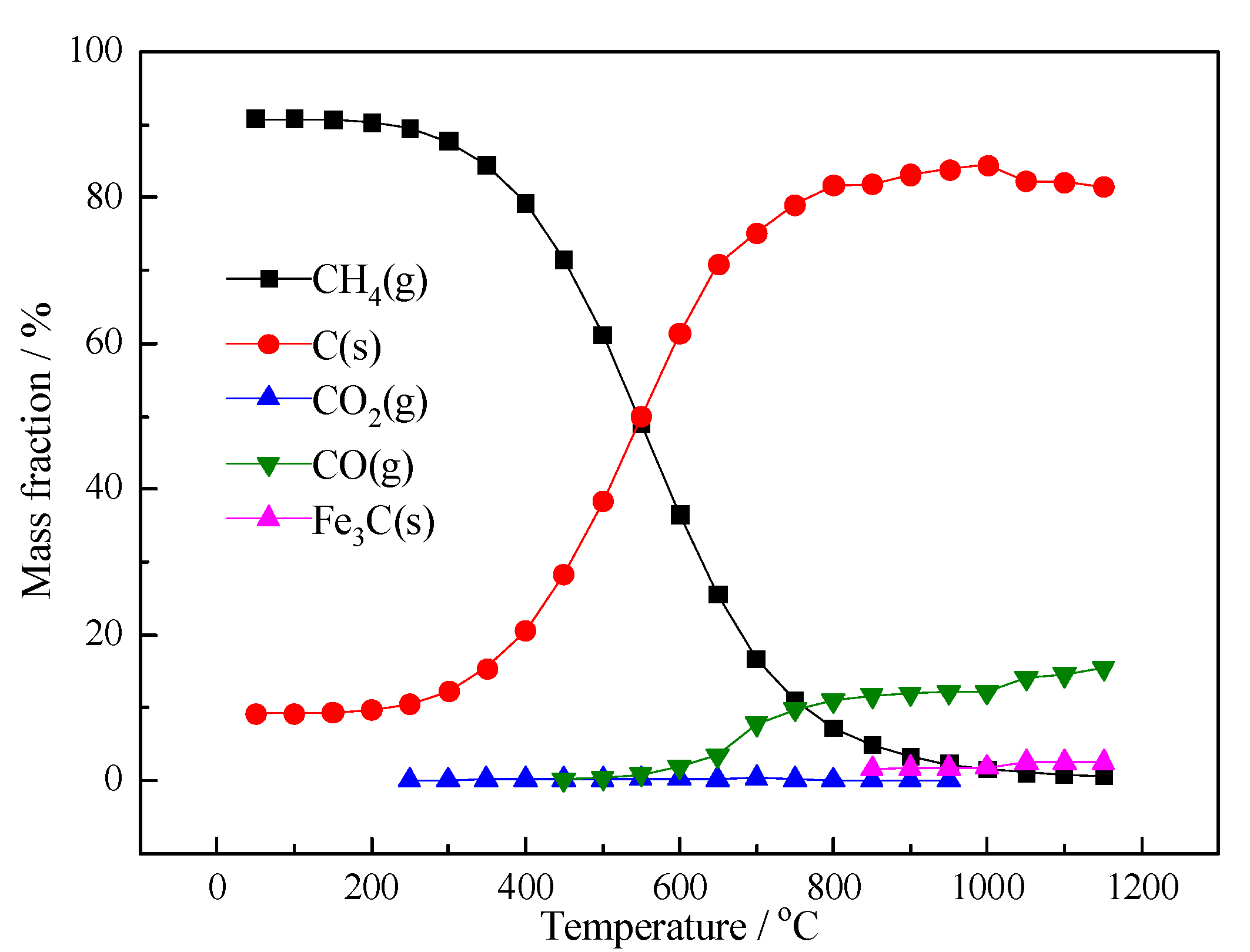 Minerals 13 00216 g003 550