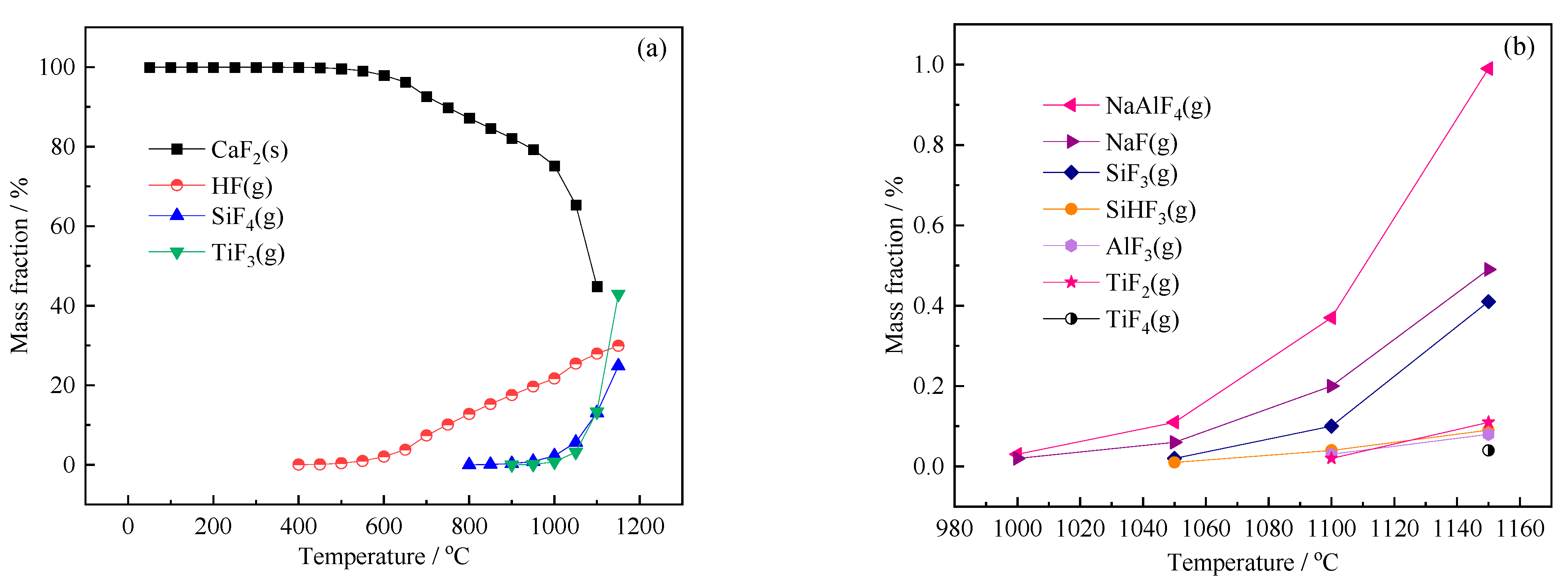 Minerals 13 00216 g006 550