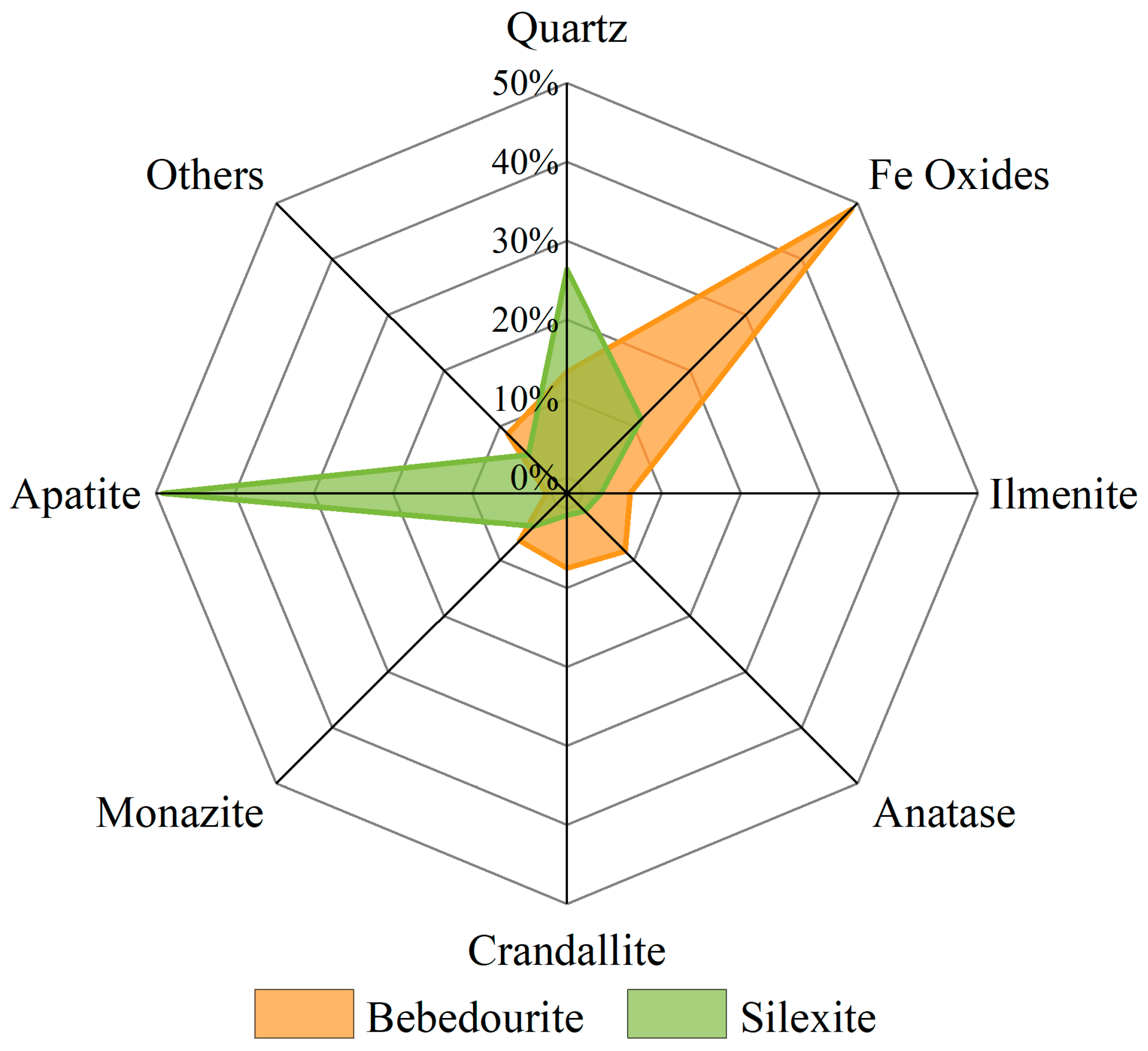 Minerals 13 00217 g002 550