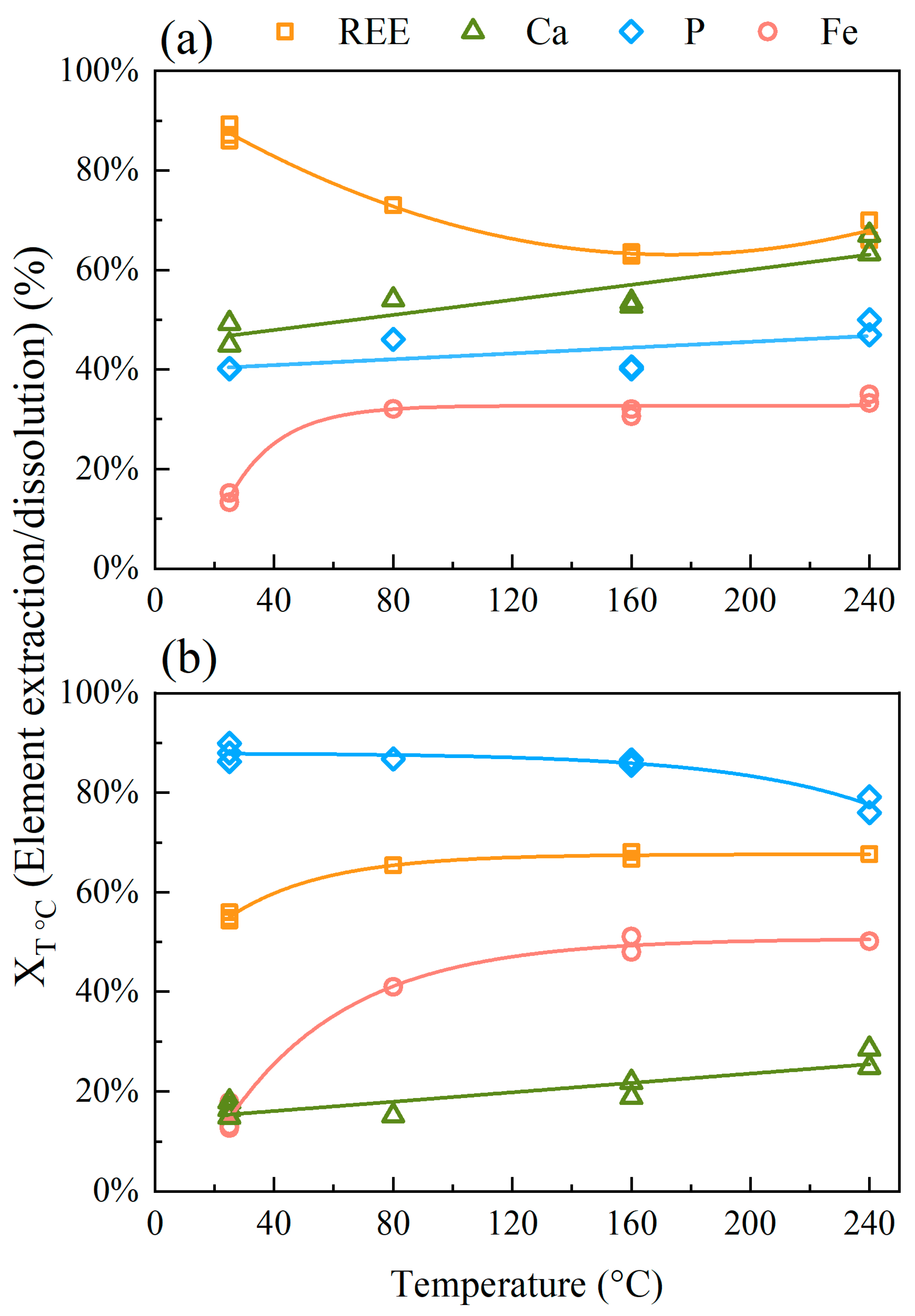 Minerals 13 00217 g003 550
