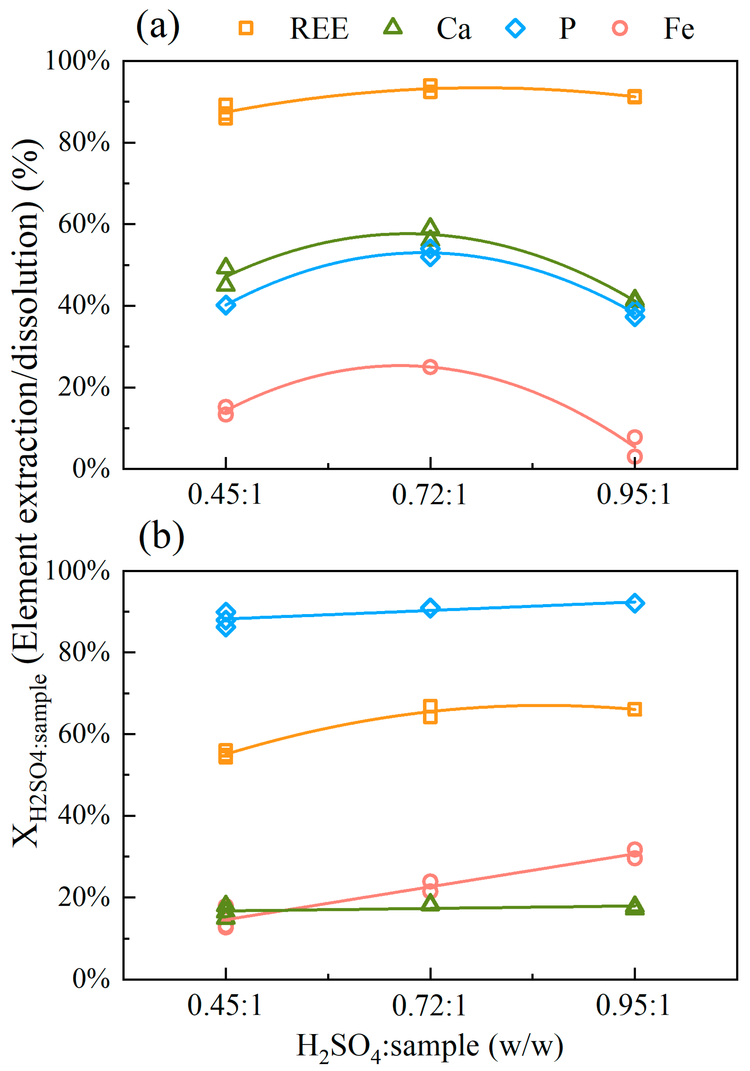 Minerals 13 00217 g004 550