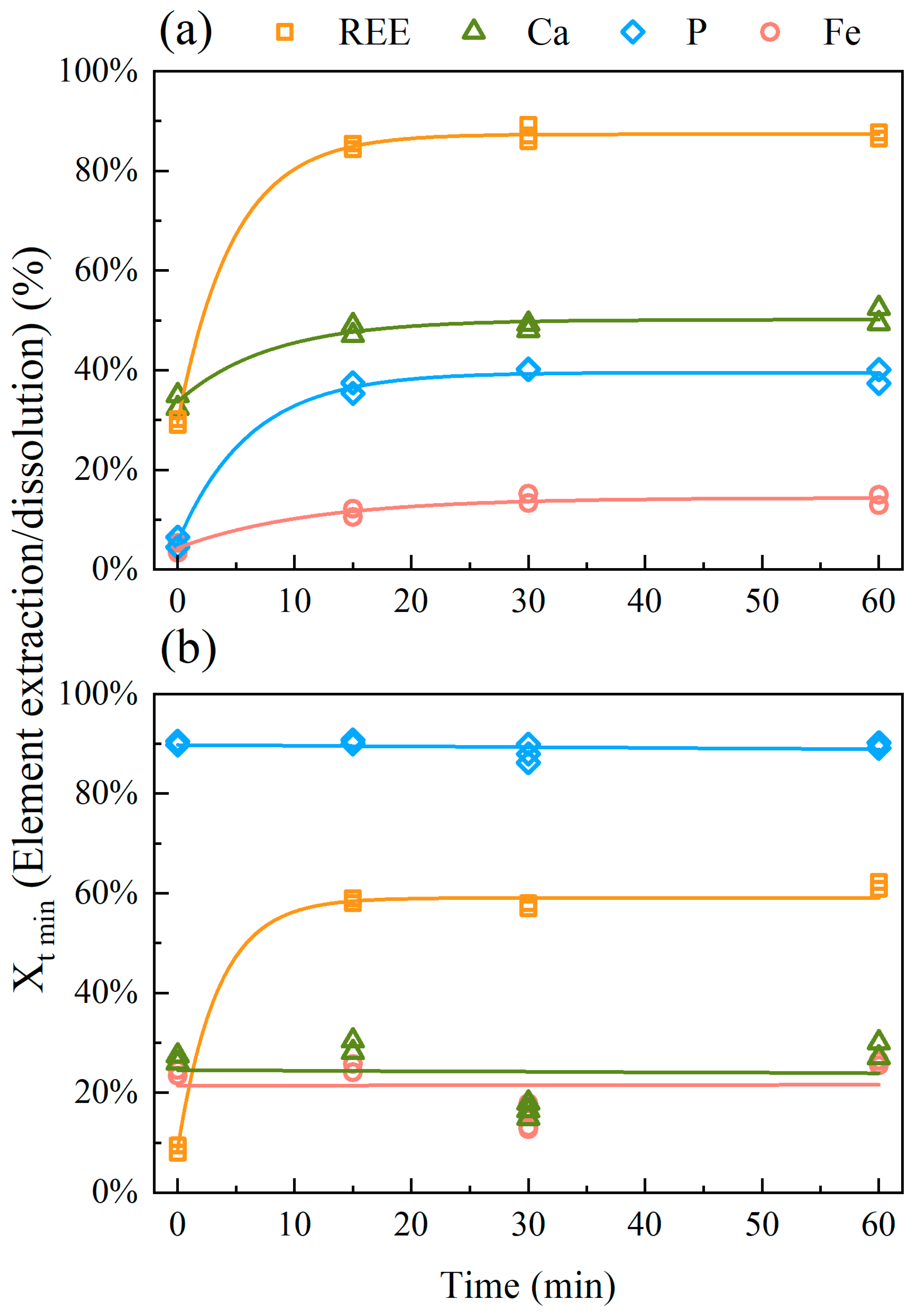 Minerals 13 00217 g005 550