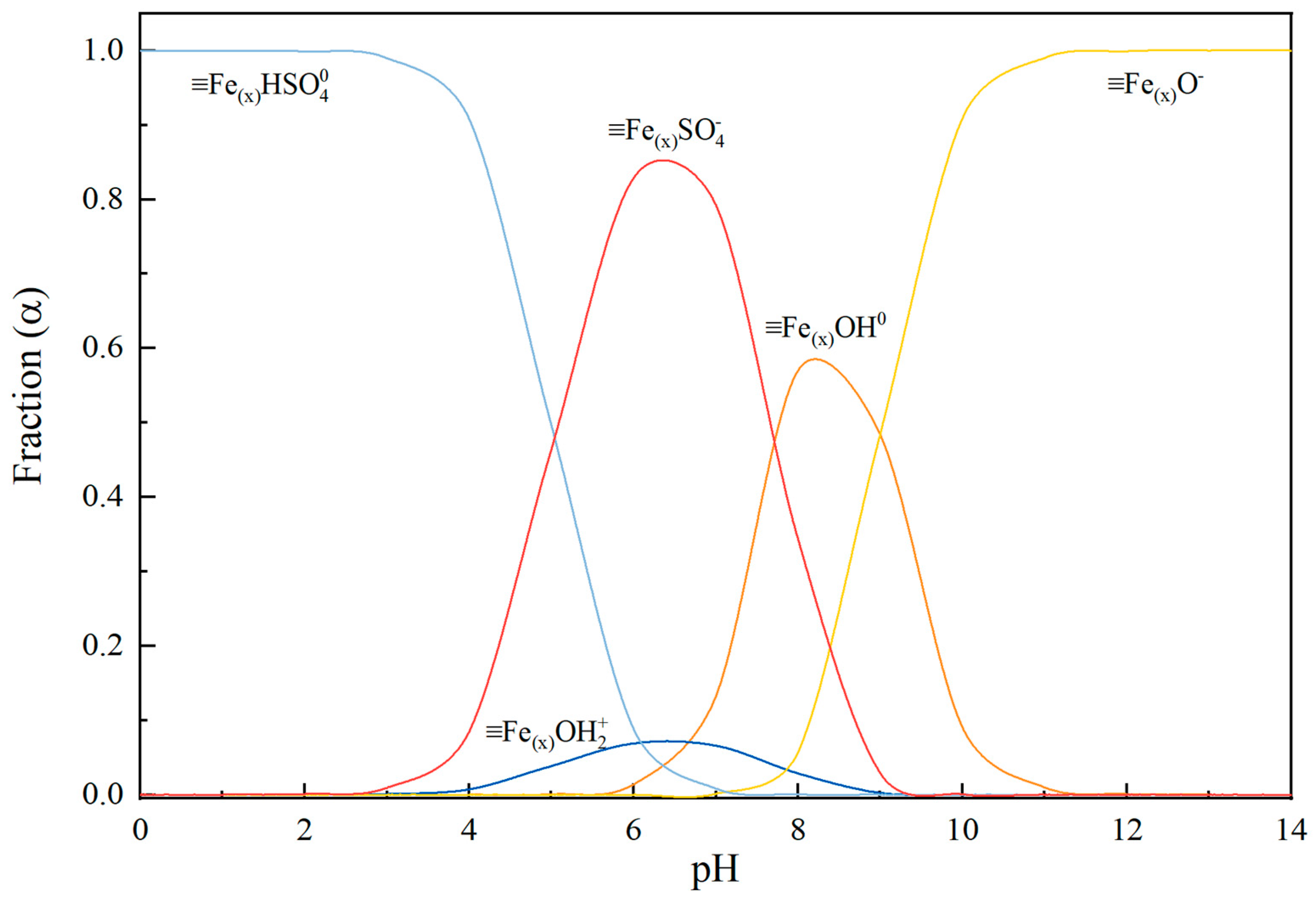 Minerals 13 00217 g008 550