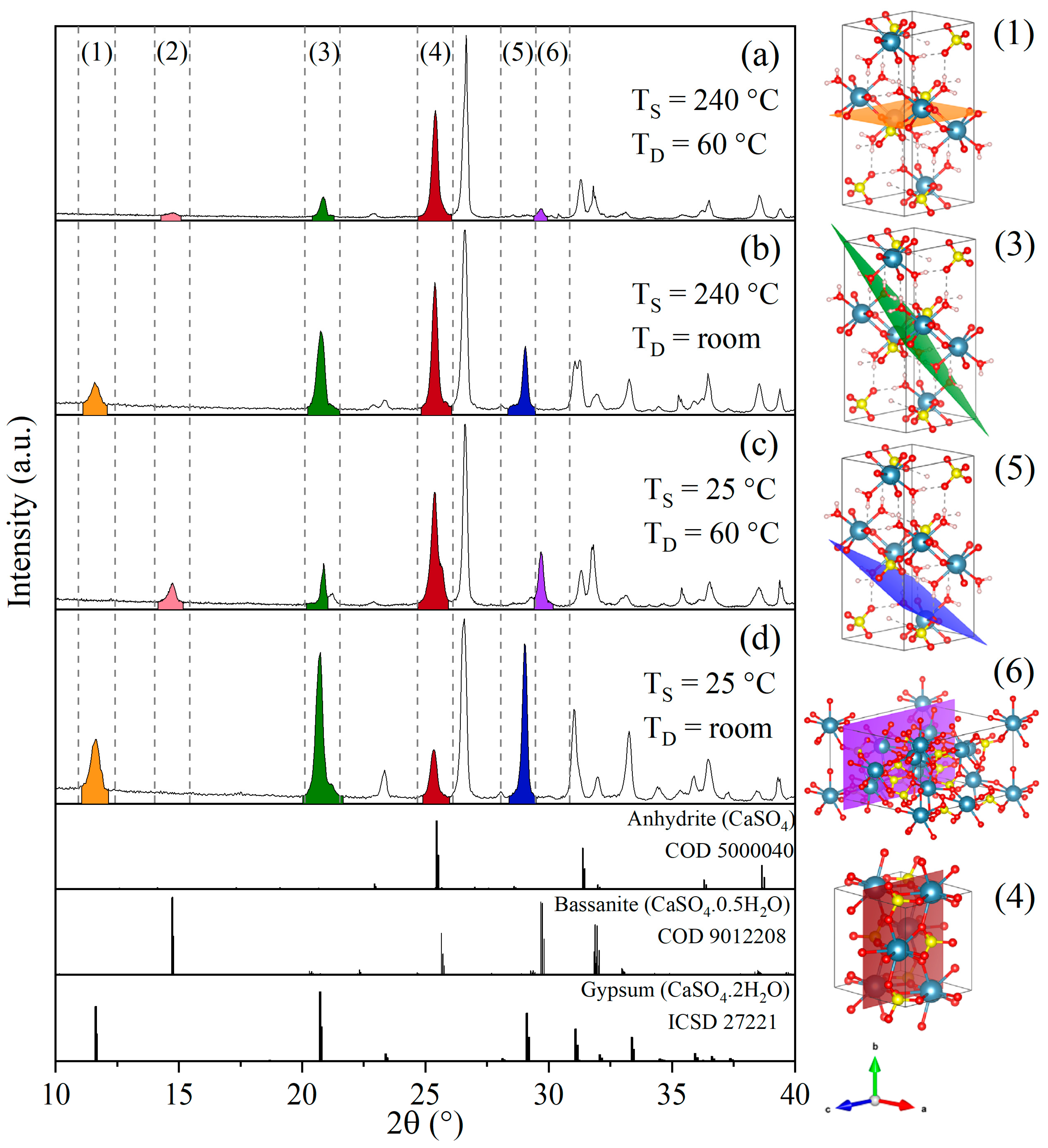 Minerals 13 00217 g010 550