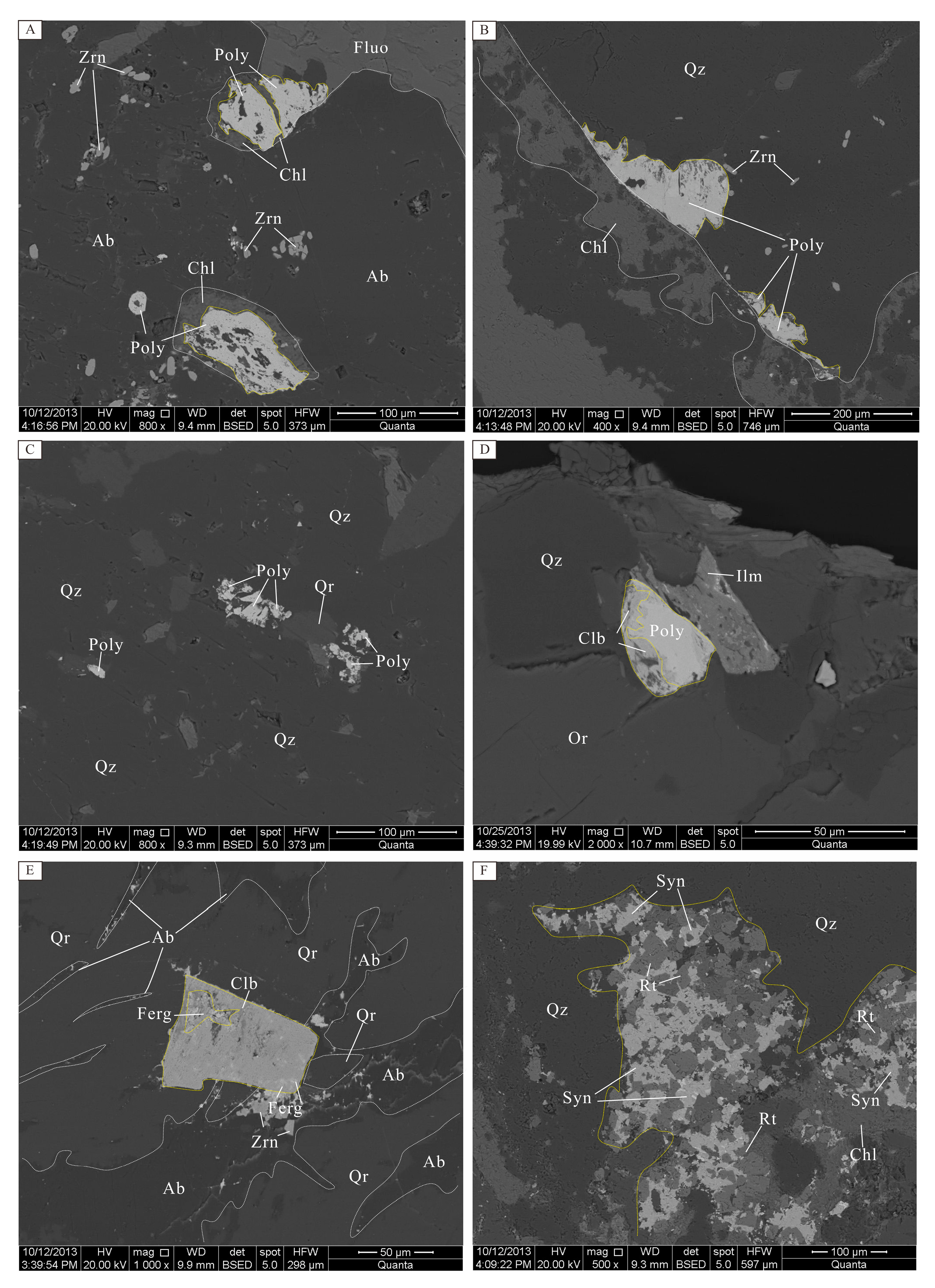 Minerals 13 00218 g005 550