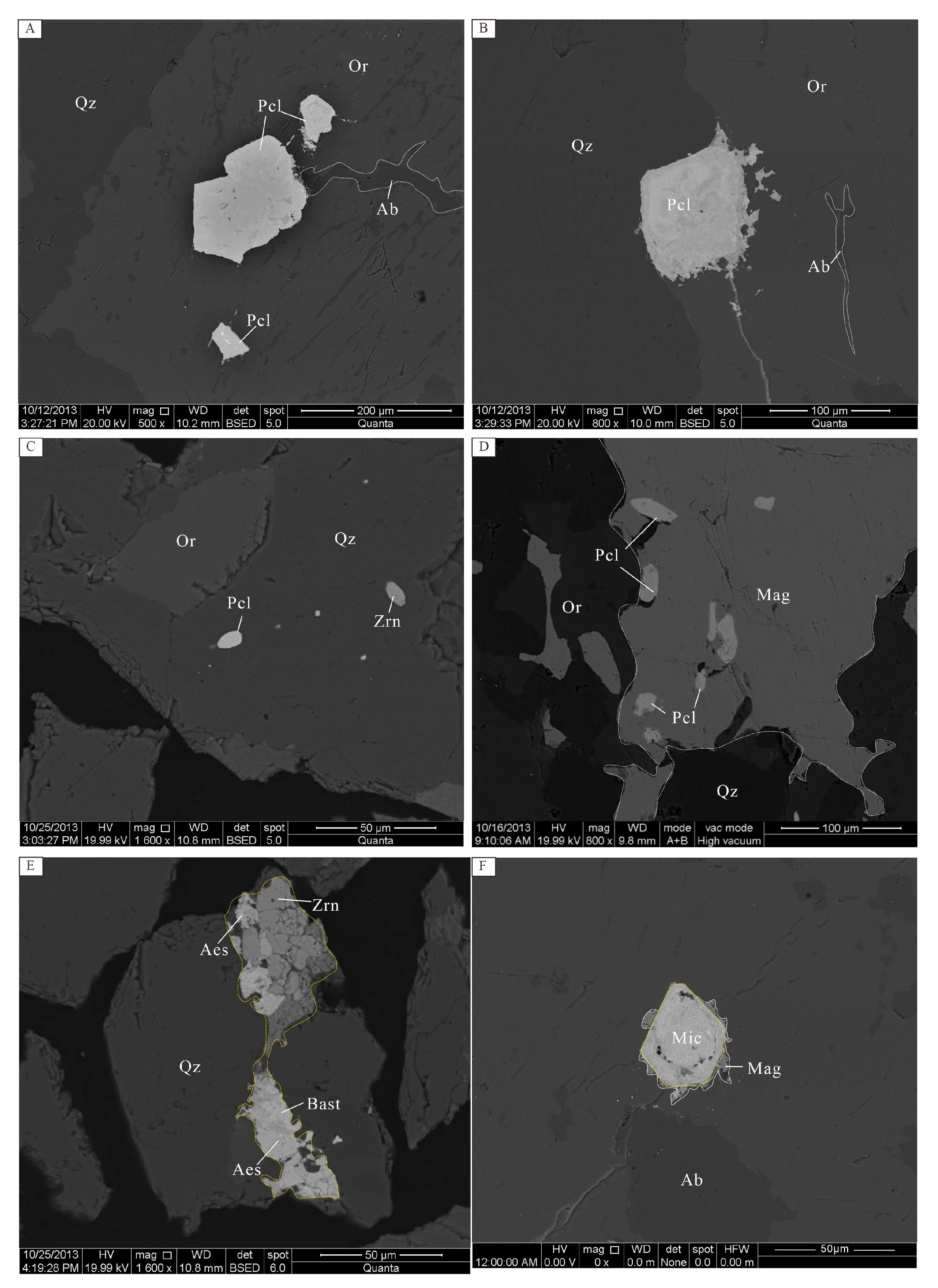 Minerals 13 00218 g006 550