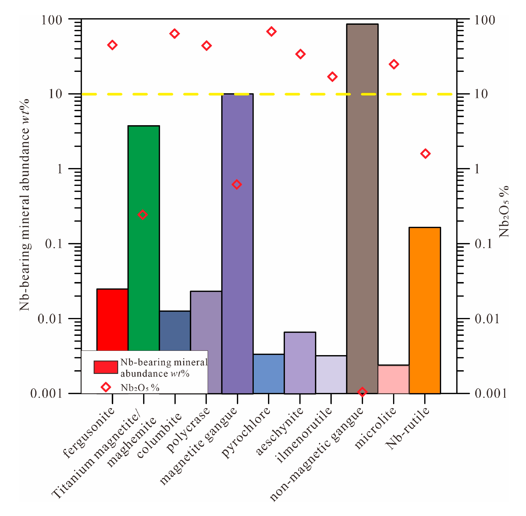 Minerals 13 00218 g007 550