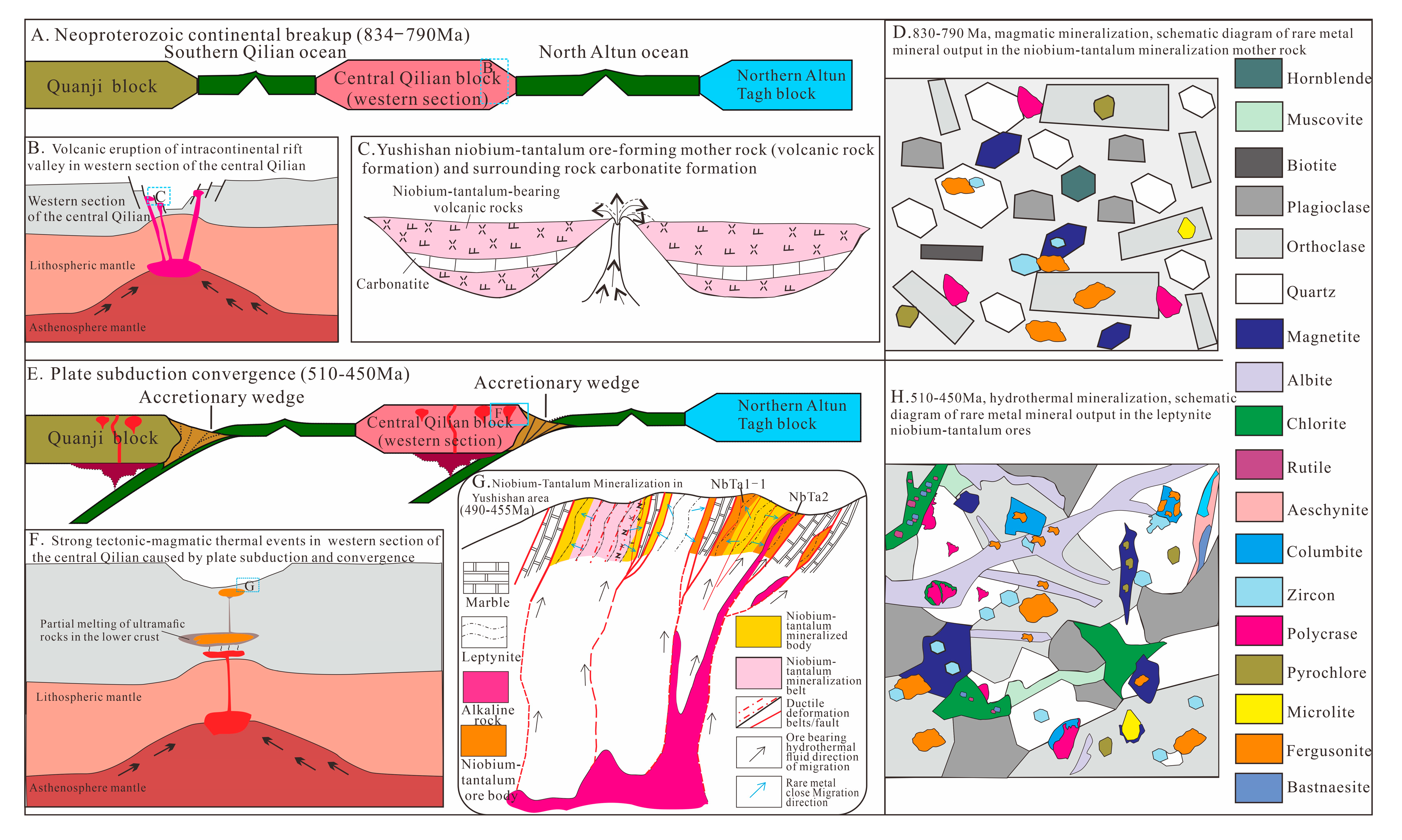 Minerals 13 00218 g008 550