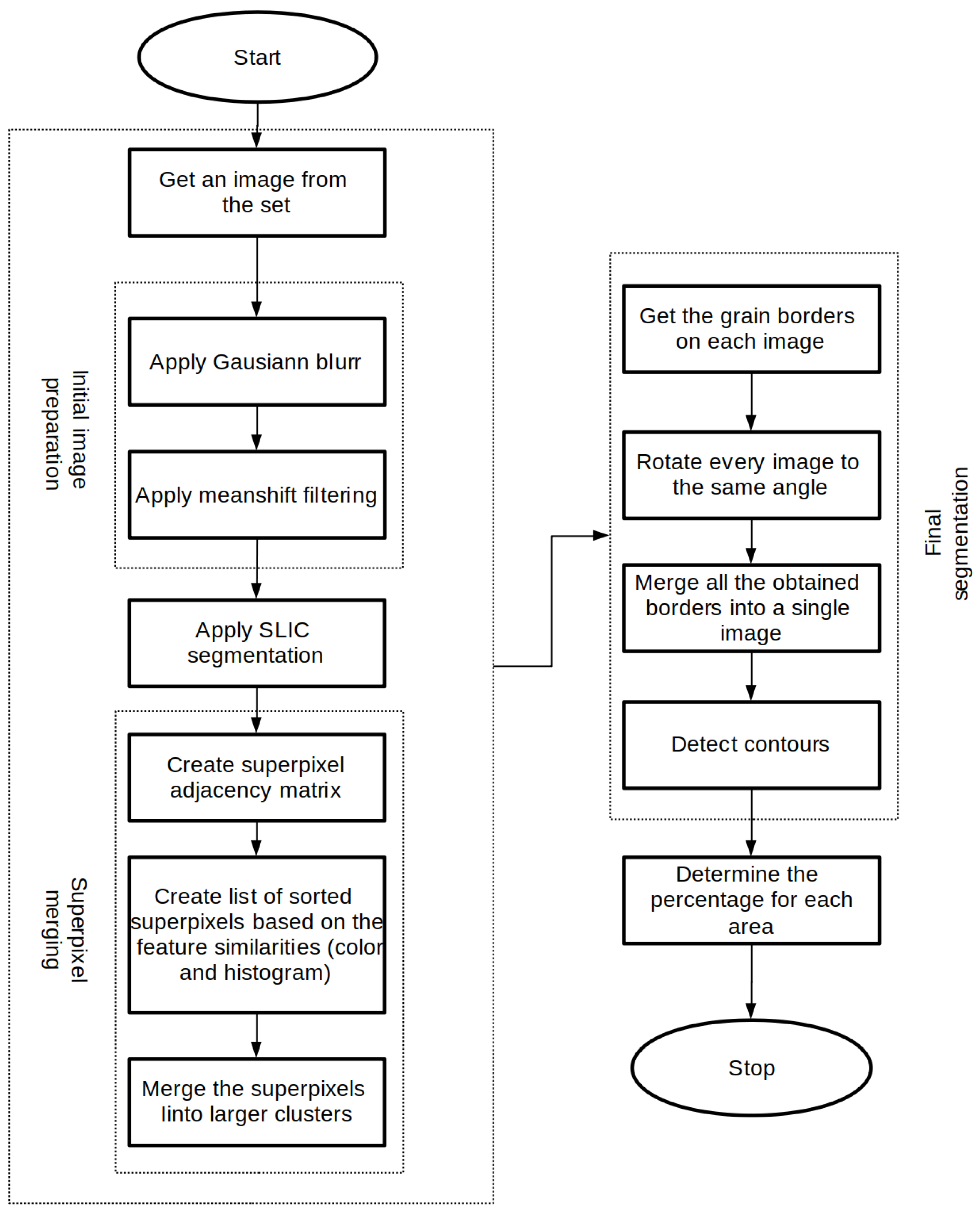 Minerals 13 00219 g003