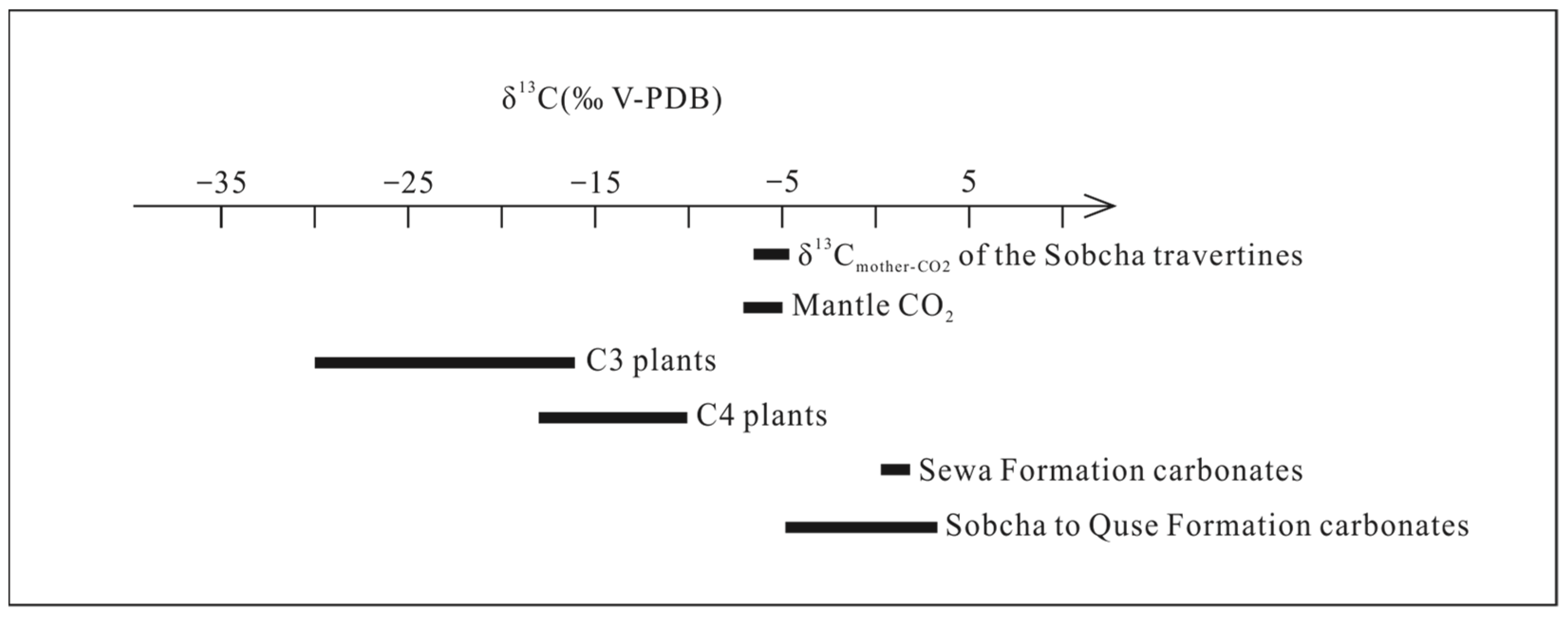 Minerals 13 00220 g007