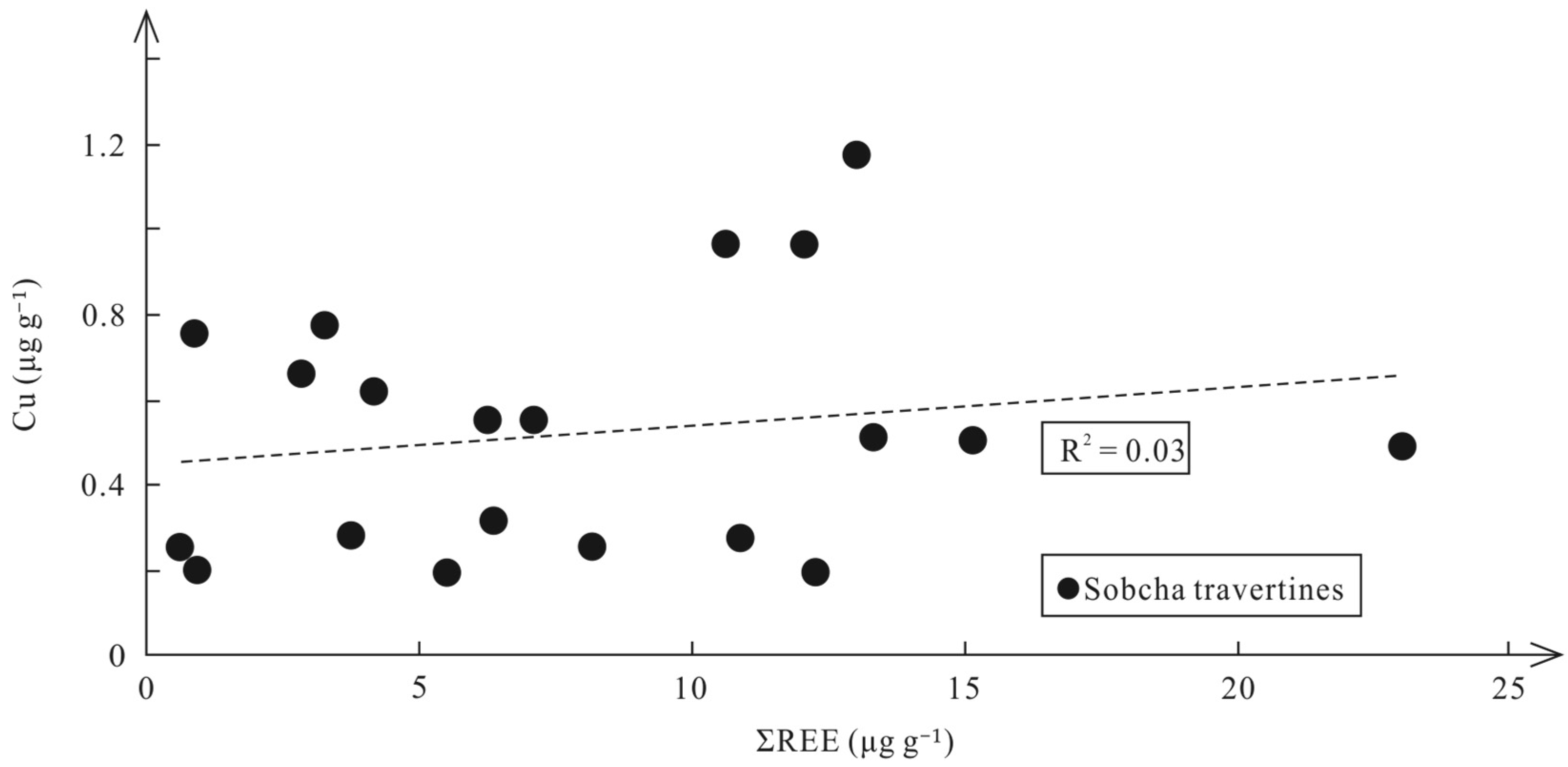 Minerals 13 00220 g009