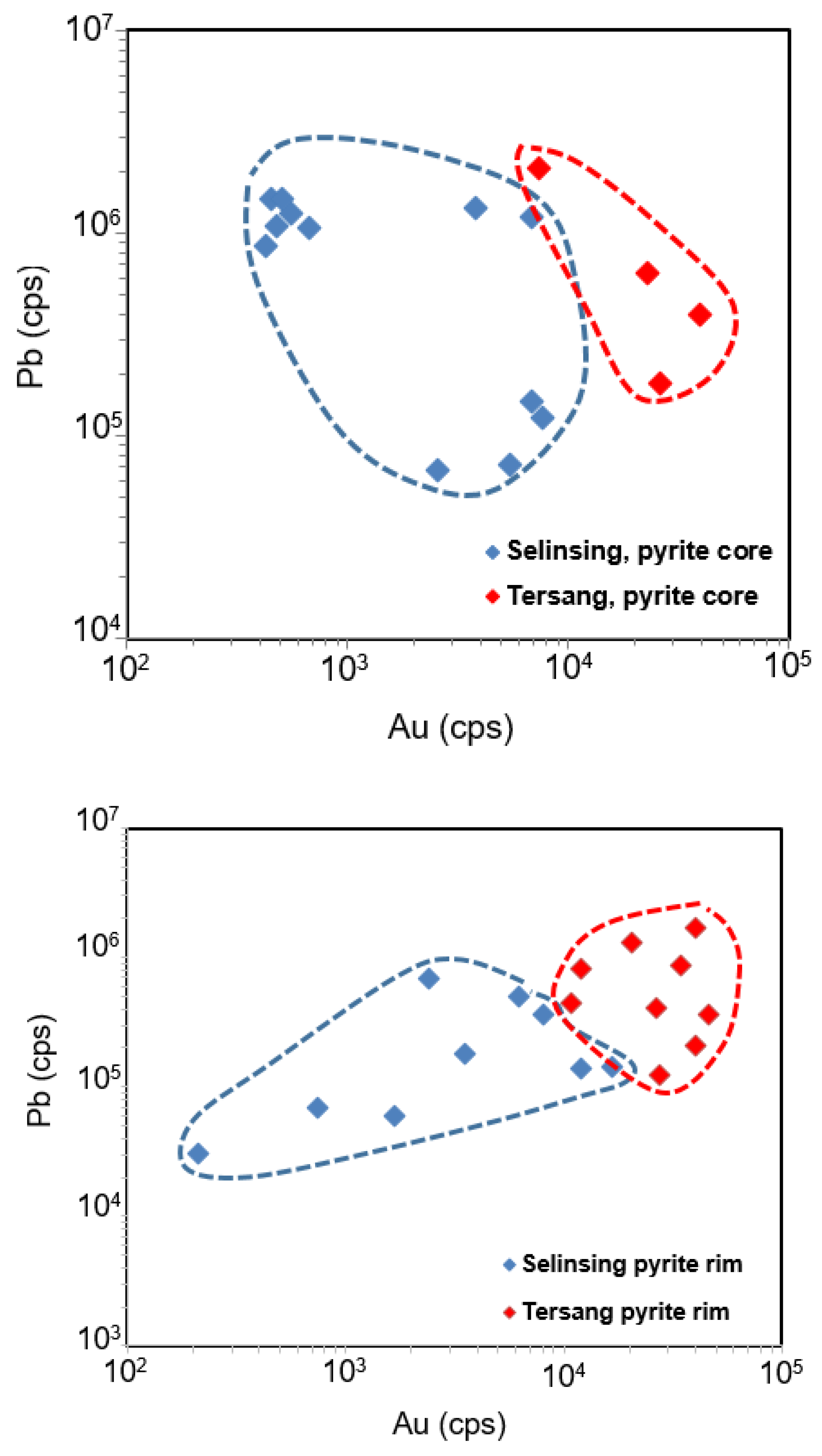 Minerals 13 00221 g015 Minerals 13 00221 g015