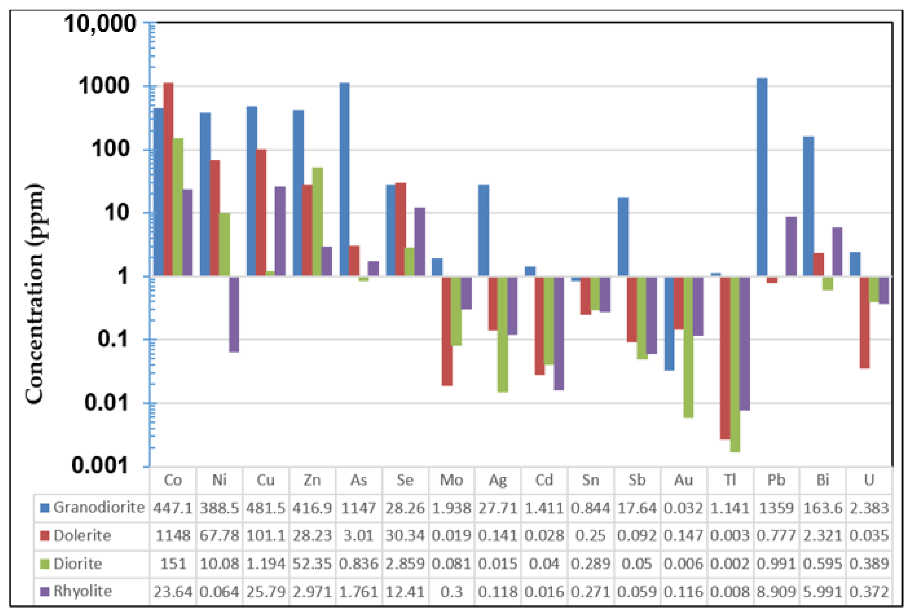 Minerals 13 00221 g016 Minerals 13 00221 g016