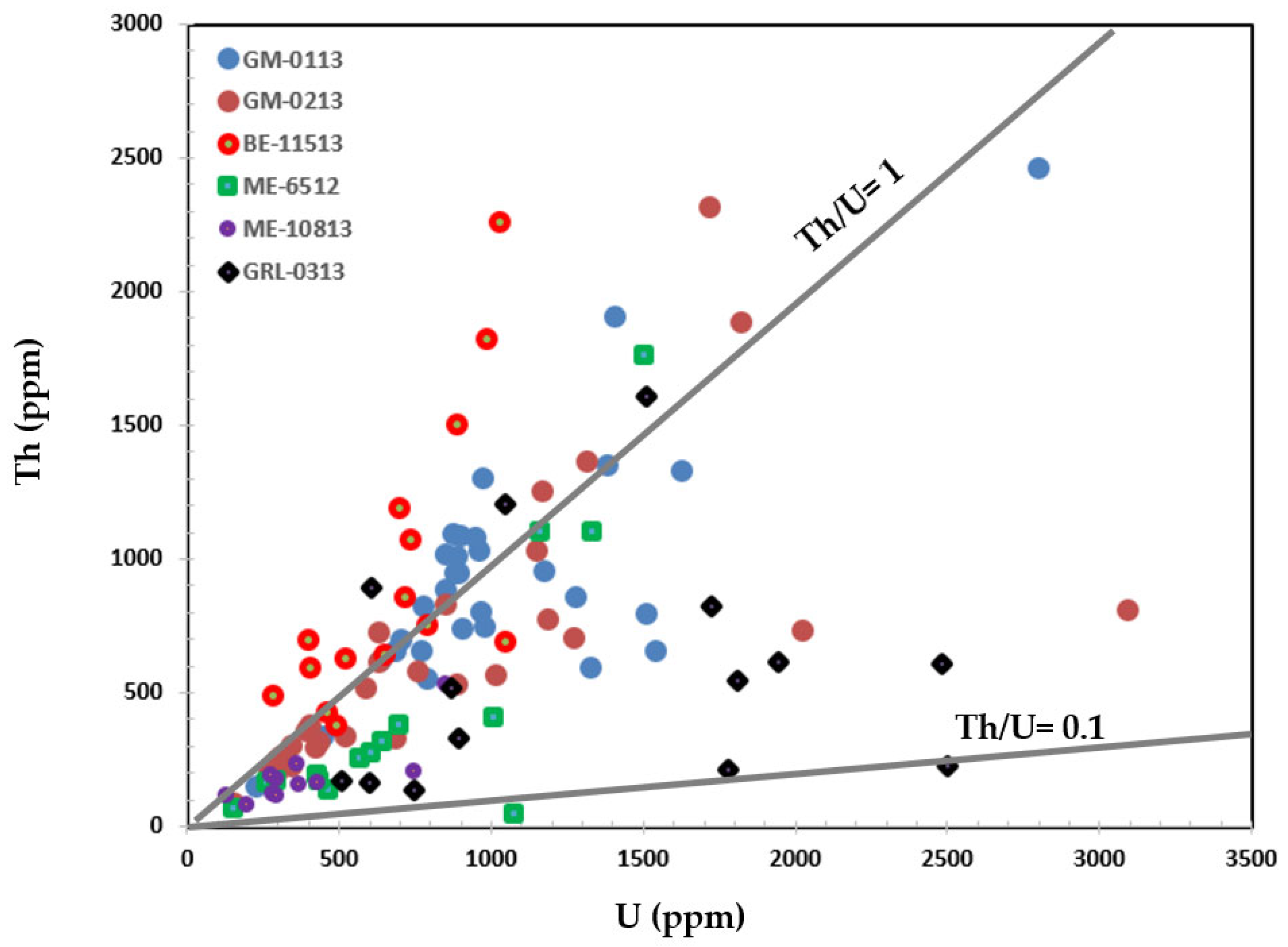 Minerals 13 00221 g018 Minerals 13 00221 g018