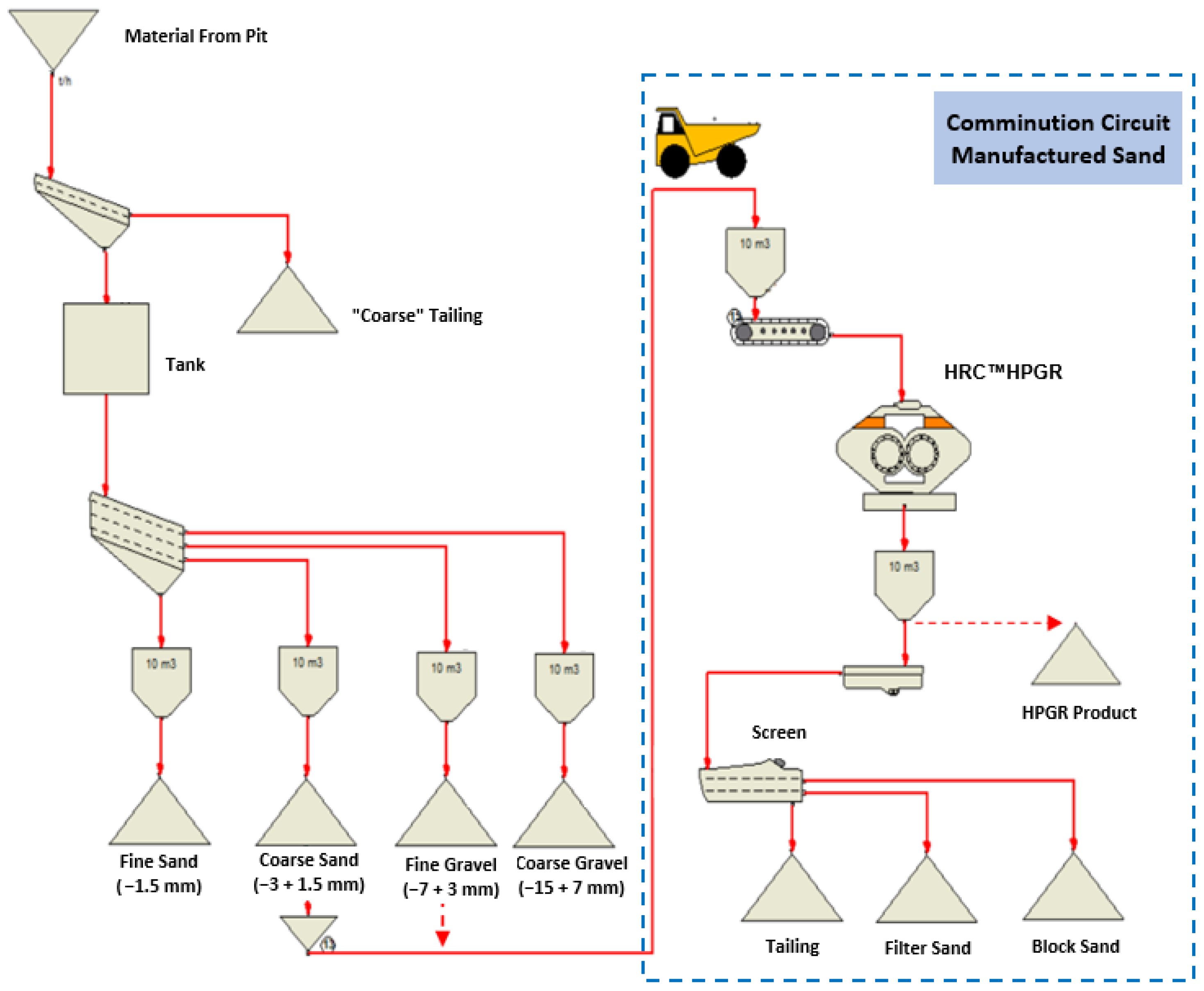 Minerals 13 00222 g002 550