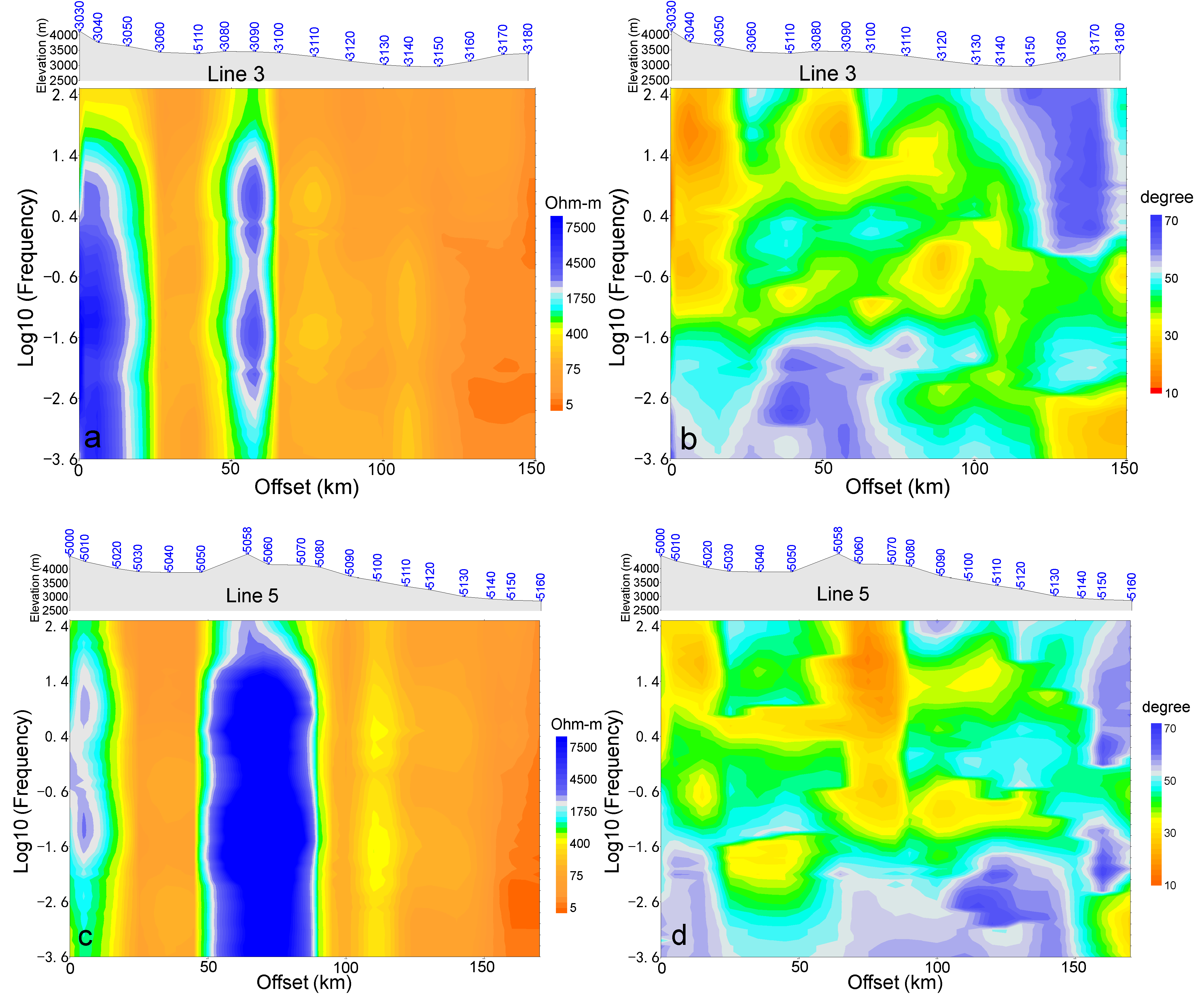 Minerals 13 00225 g0a2