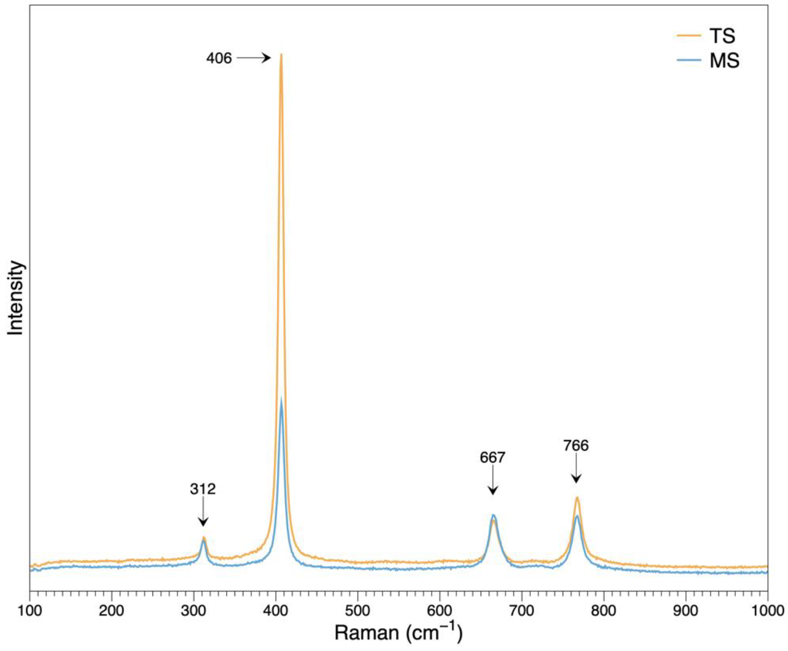 Minerals 13 00226 g007 550