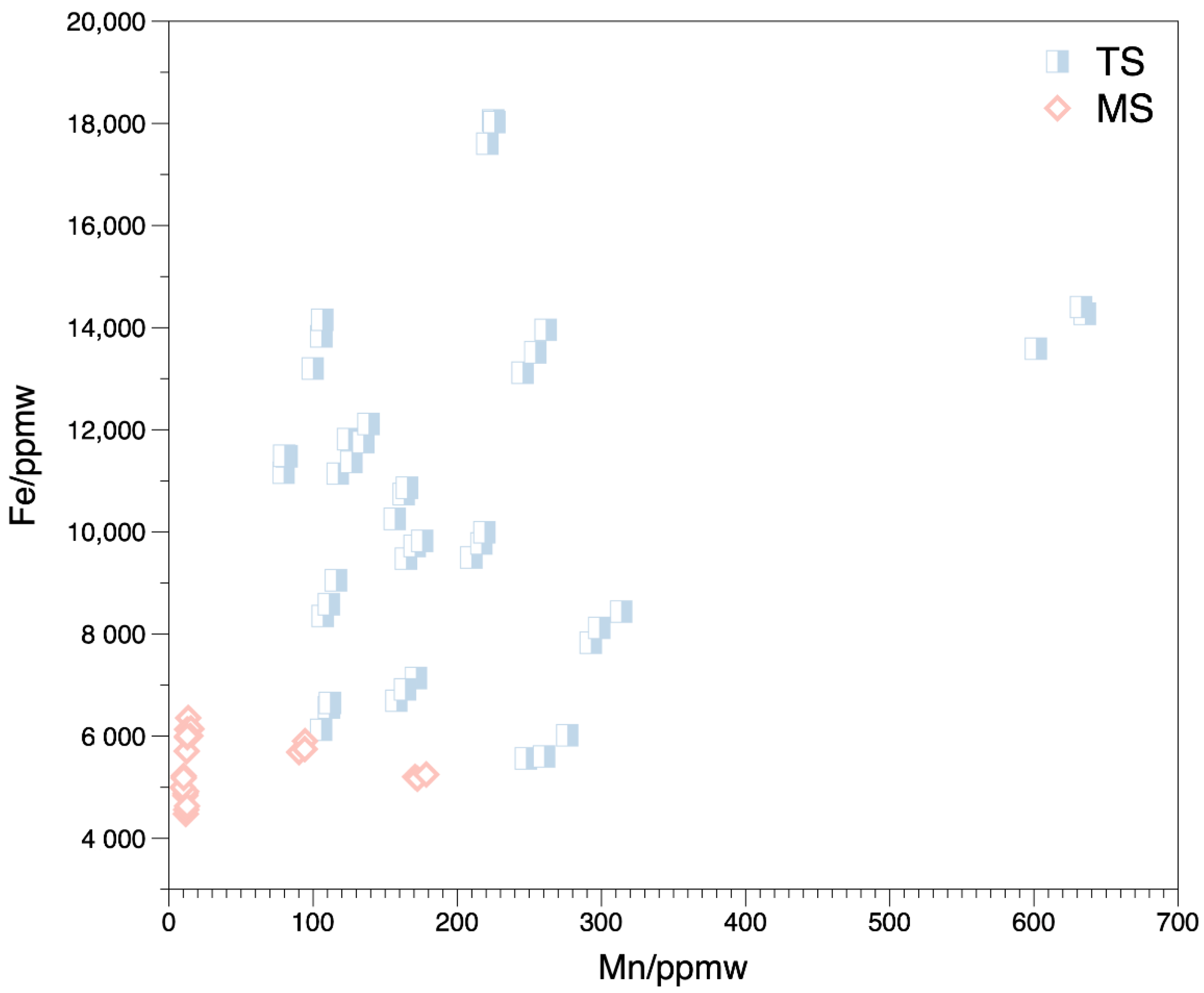 Minerals 13 00226 g009 550