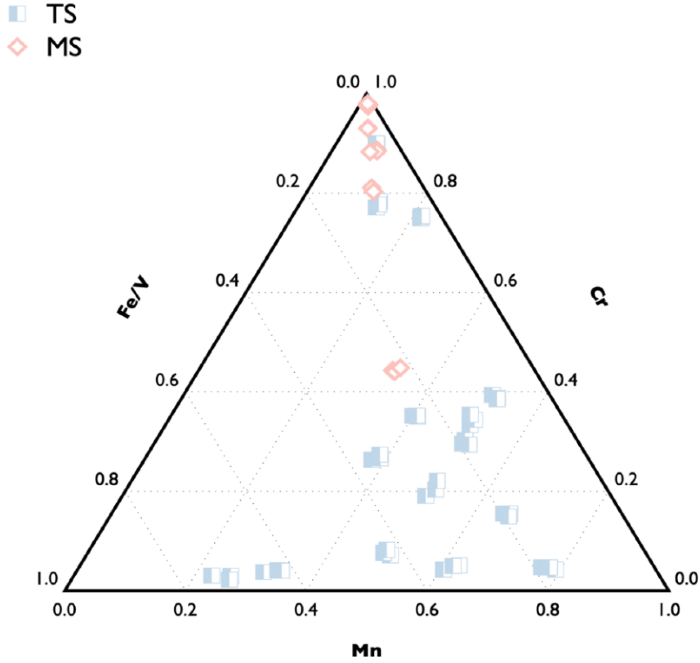 Minerals 13 00226 g010 550