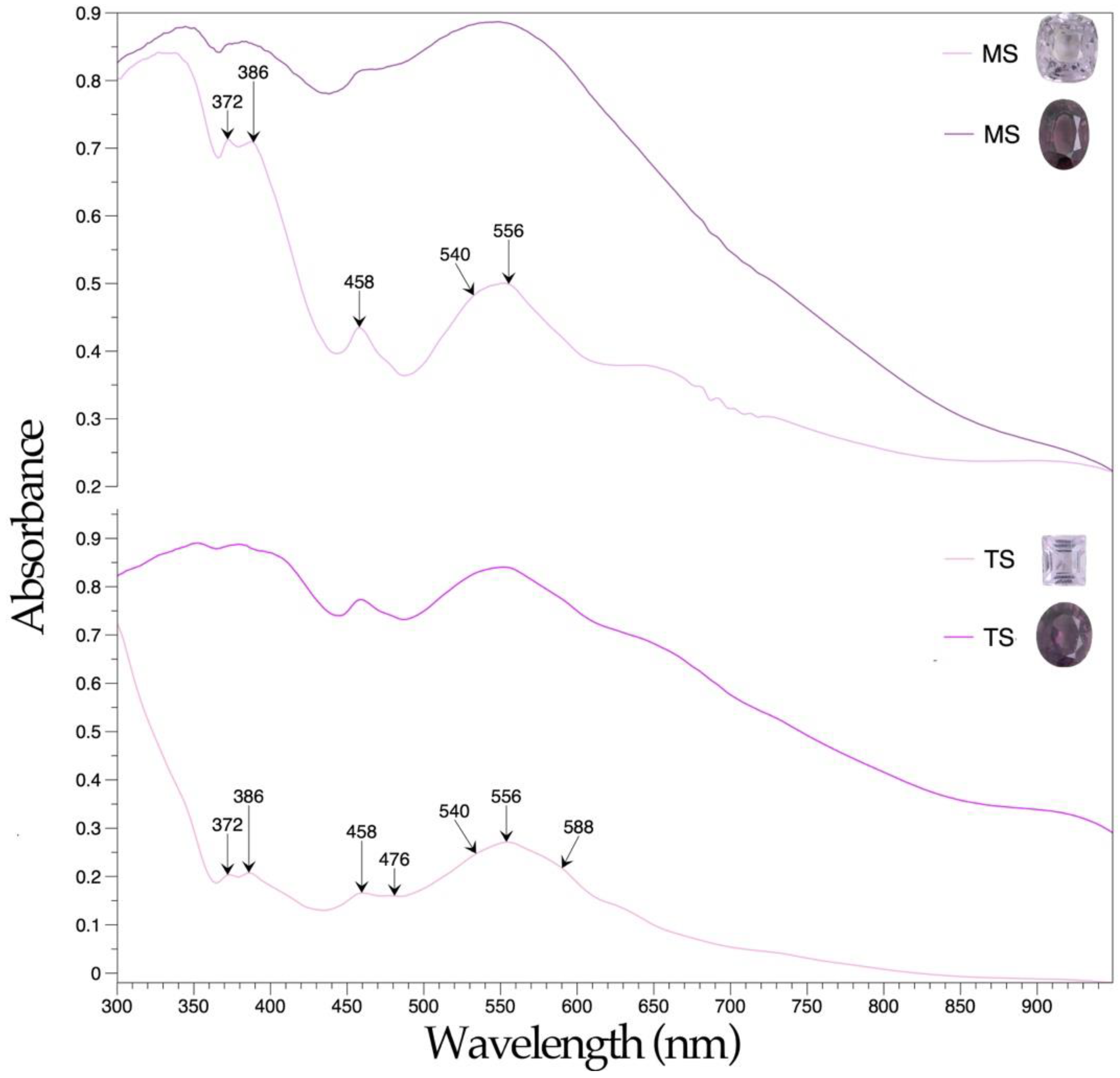 Minerals 13 00226 g012 550