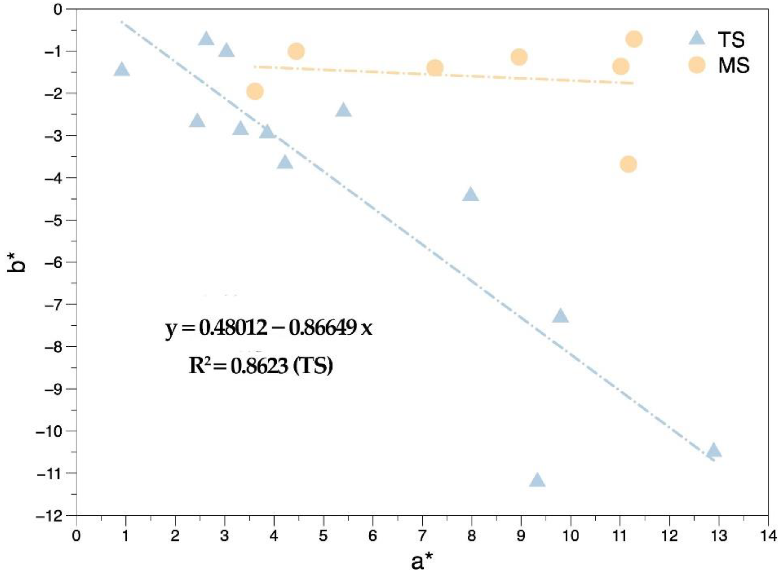 Minerals 13 00226 g013 550