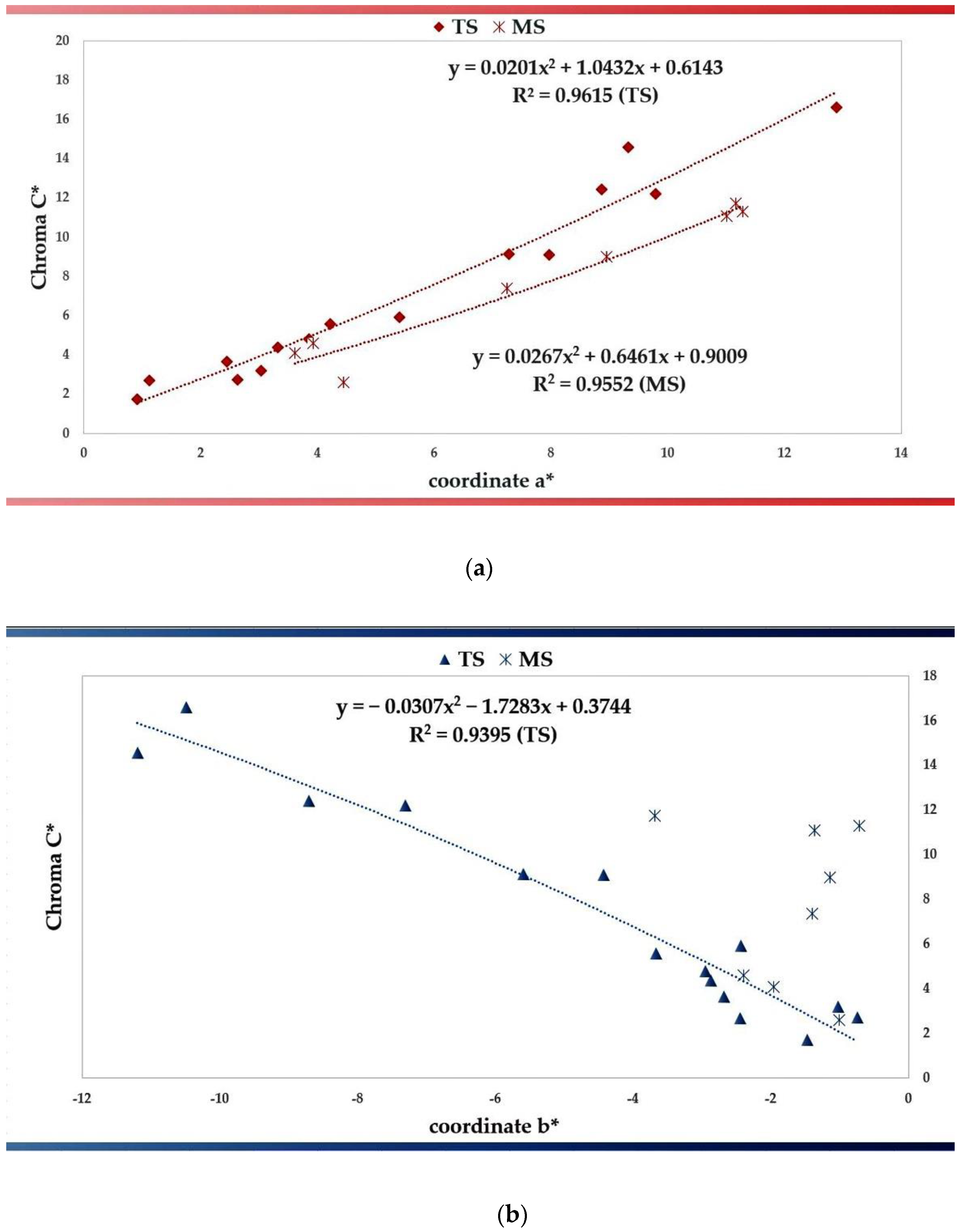 Minerals 13 00226 g014 550