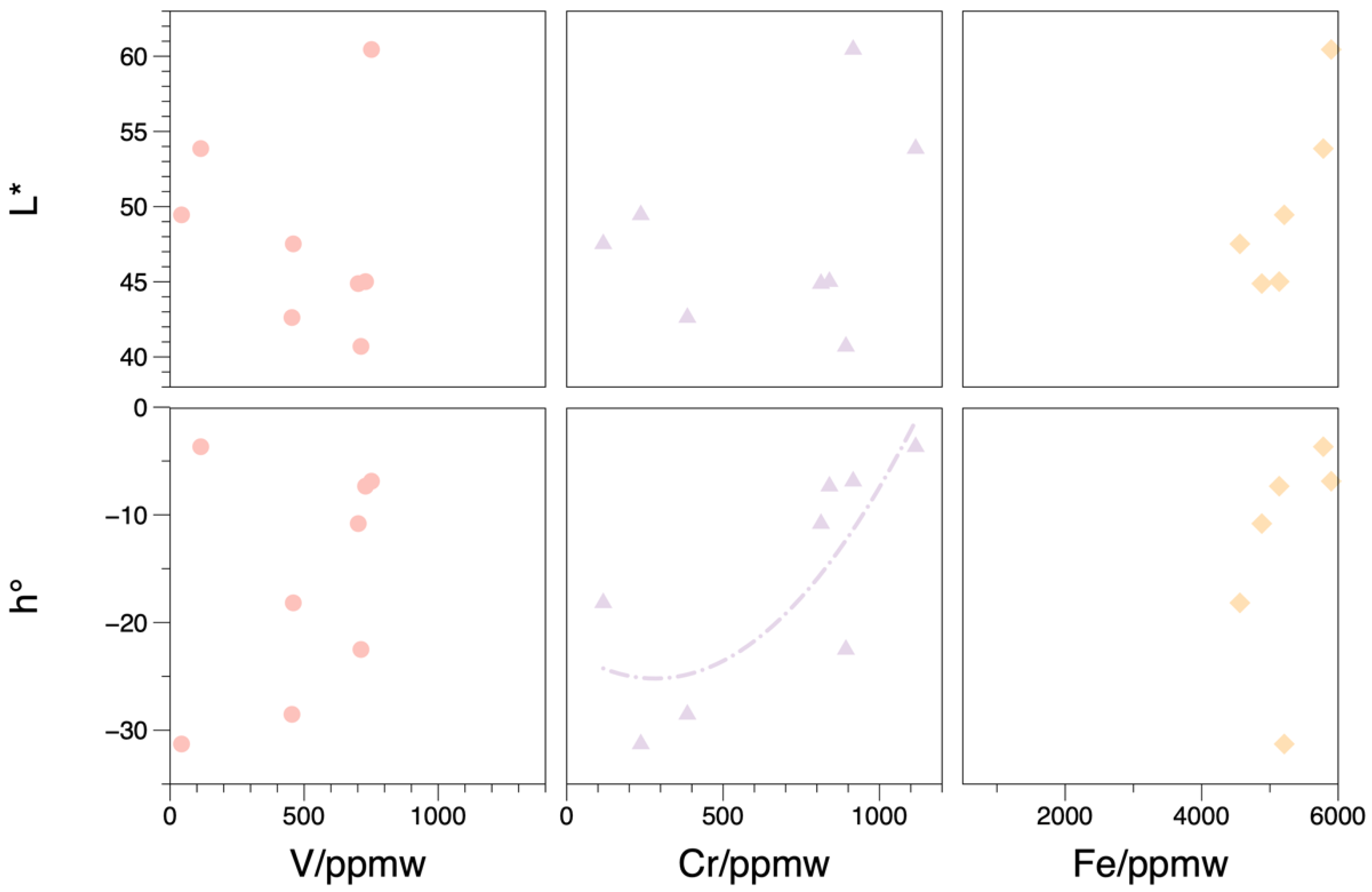 Minerals 13 00226 g016 550