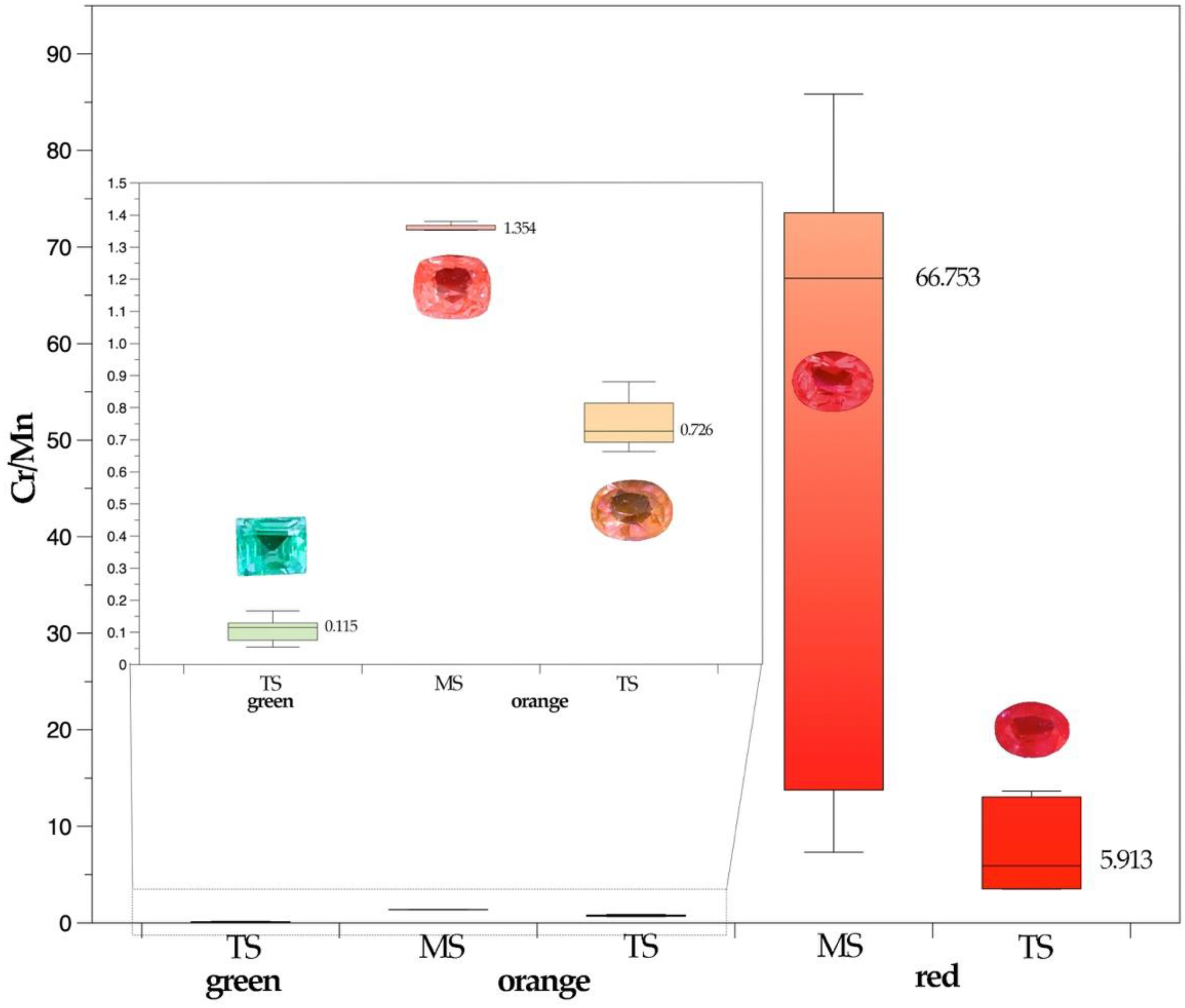 Minerals 13 00226 g018 550