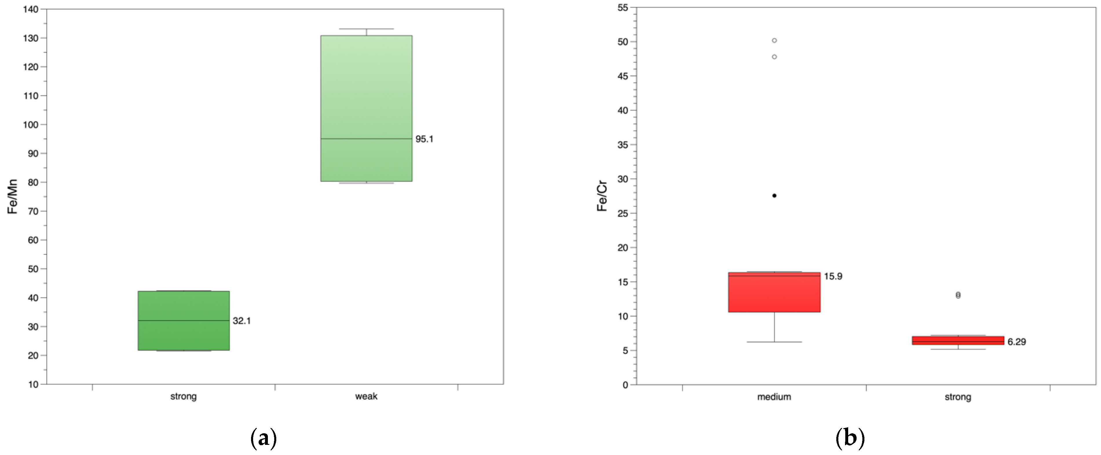 Minerals 13 00226 g019 550