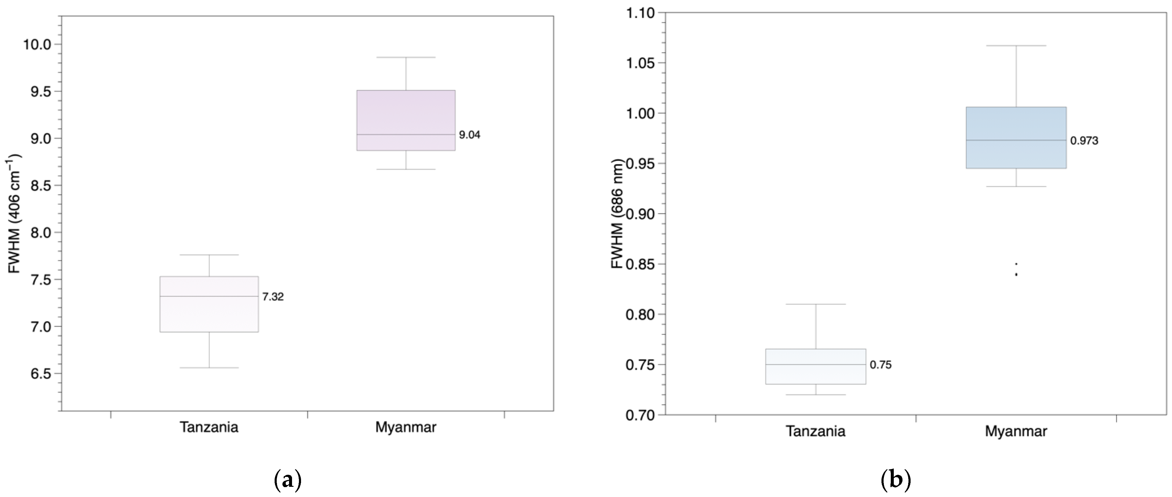 Minerals 13 00226 g021 550