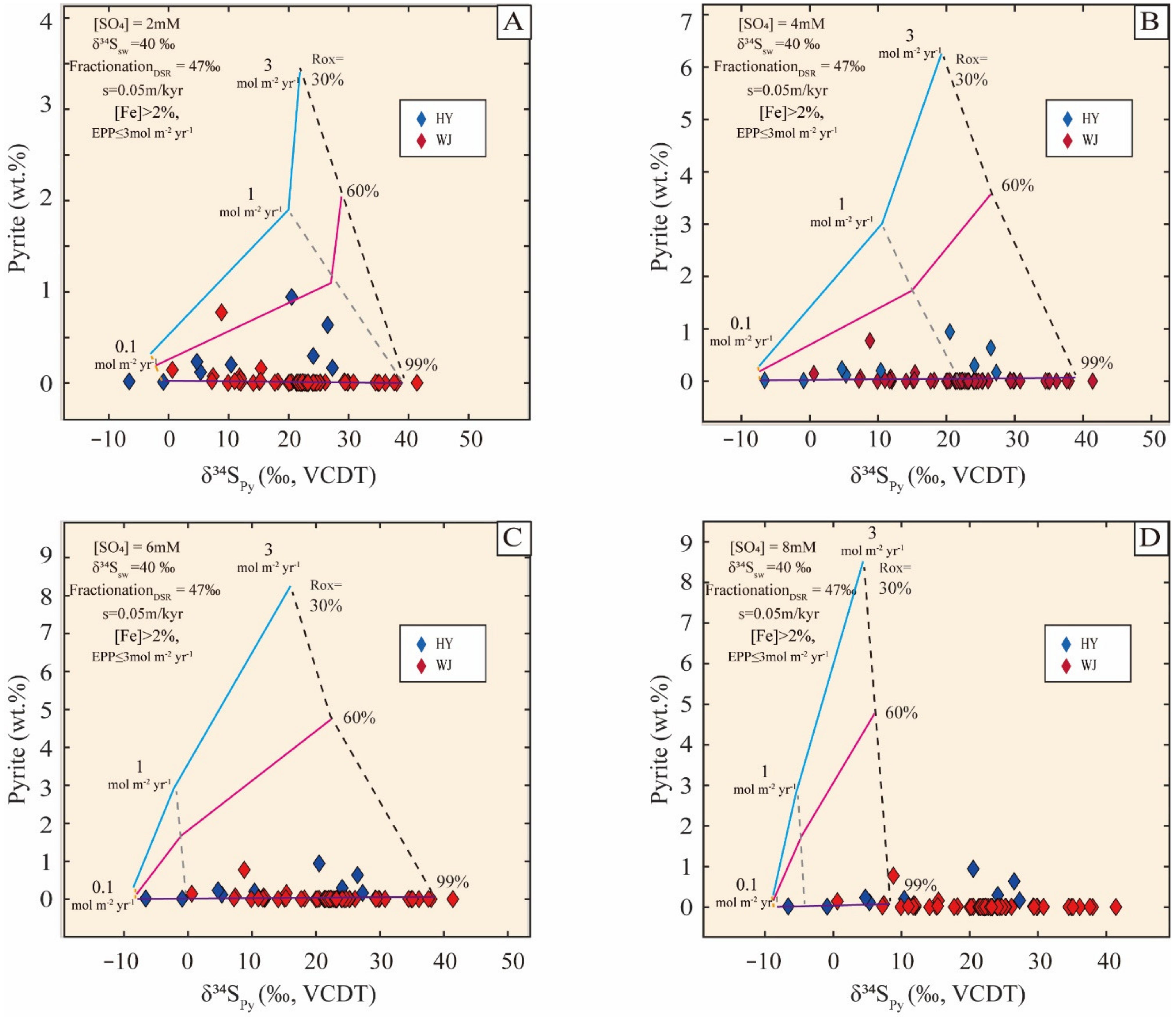 Minerals 13 00227 g005 Minerals 13 00227 g005