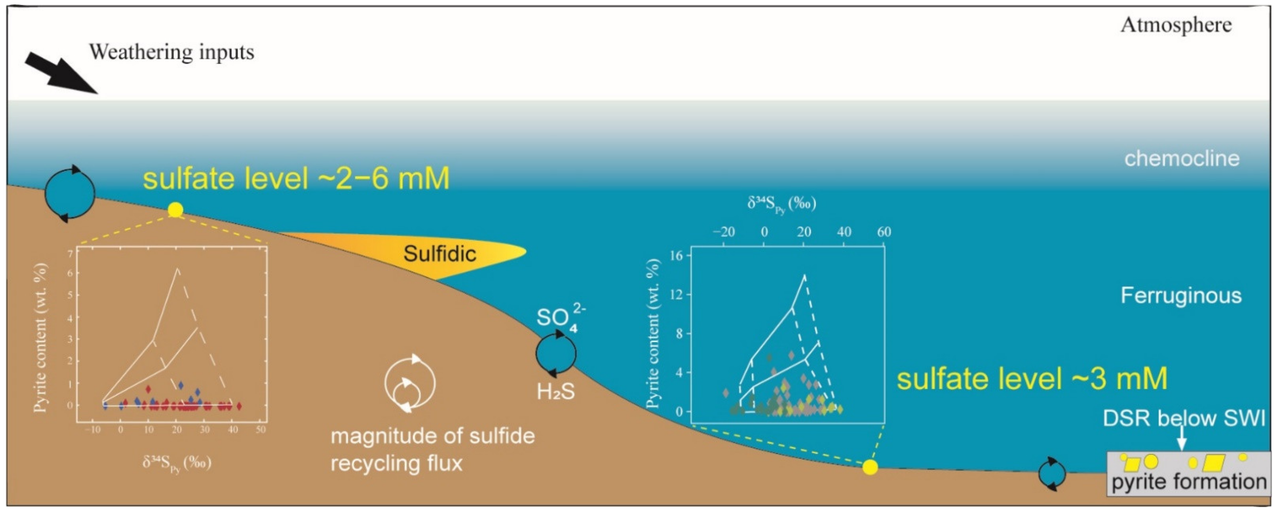 Minerals 13 00227 g008 Minerals 13 00227 g008