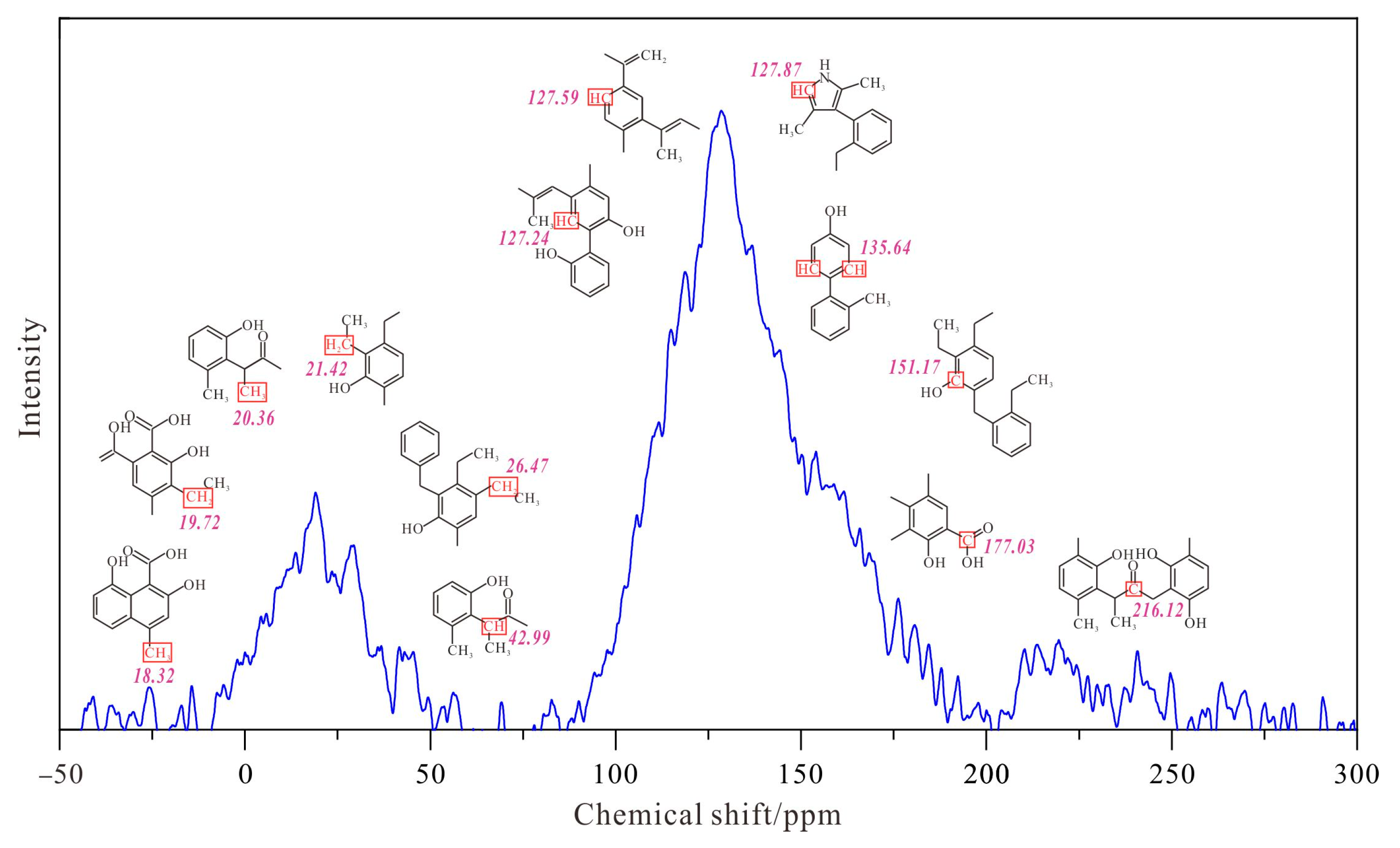 Minerals 13 00229 g002 Minerals 13 00229 g002