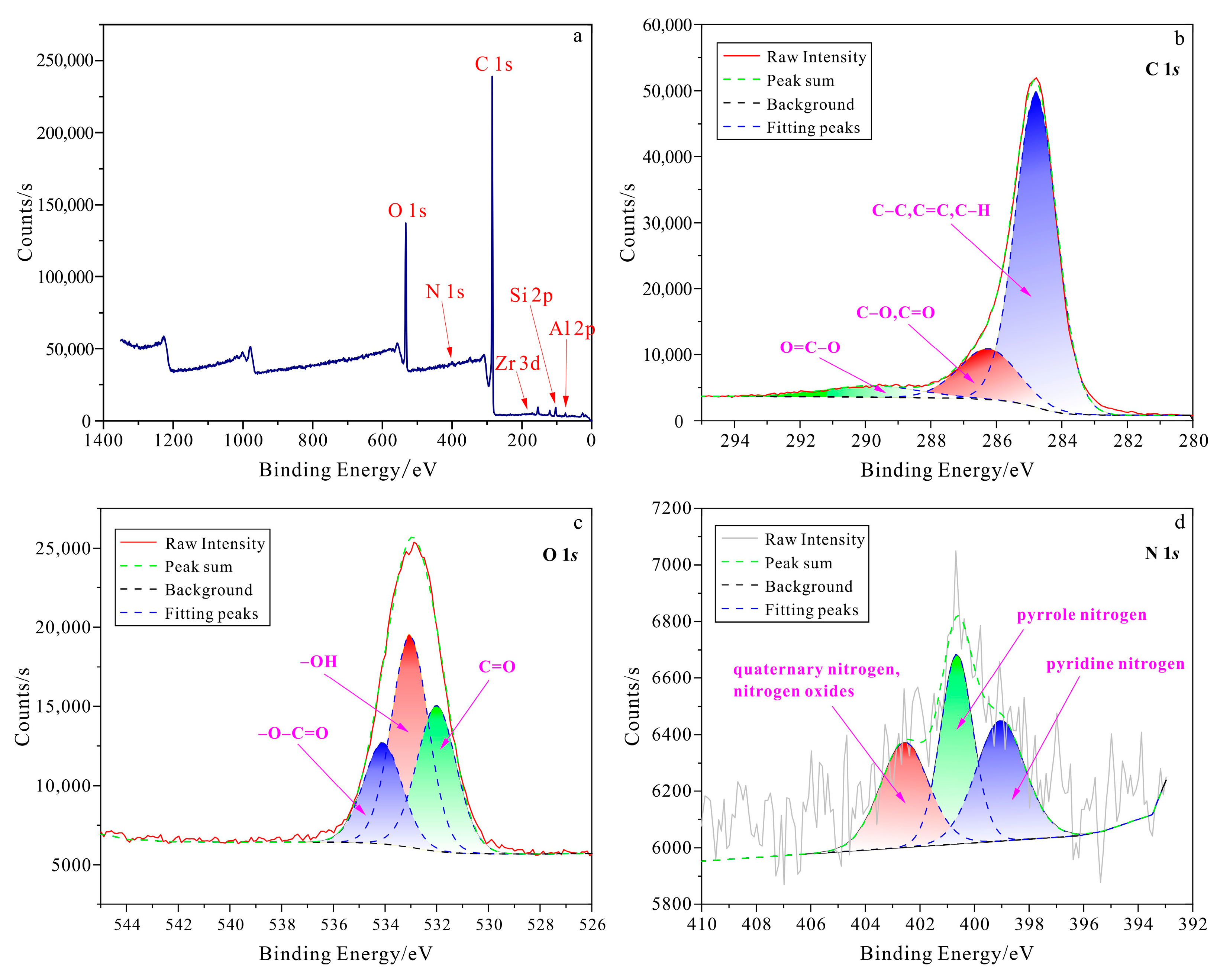 Minerals 13 00229 g004 Minerals 13 00229 g004