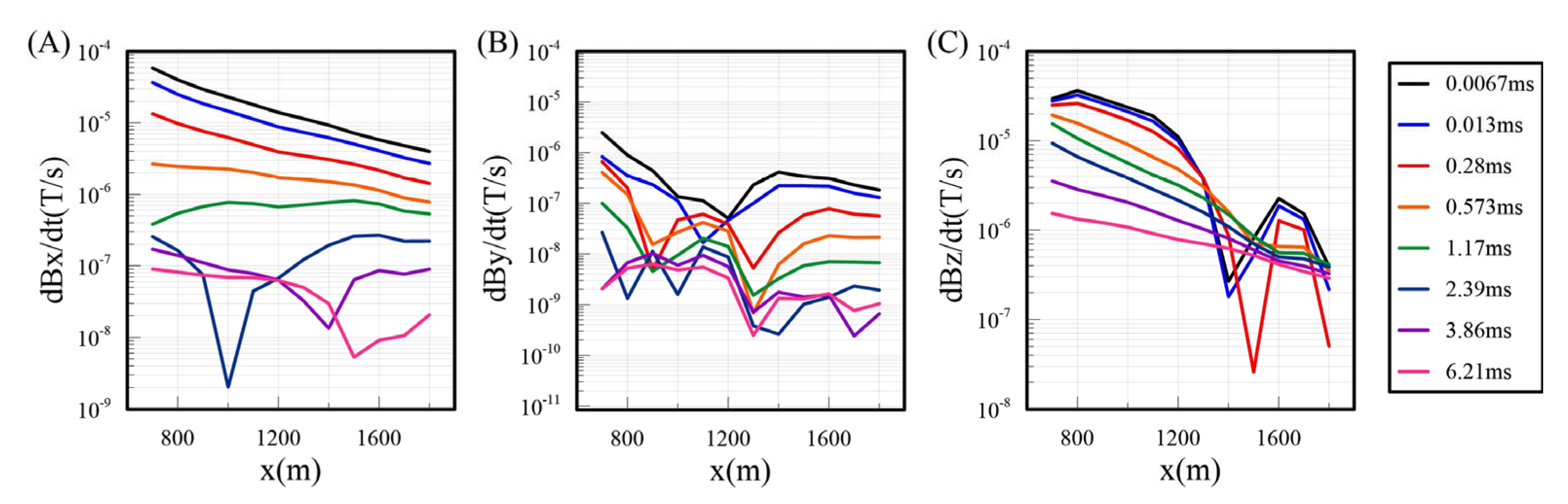 Minerals 13 00230 g006